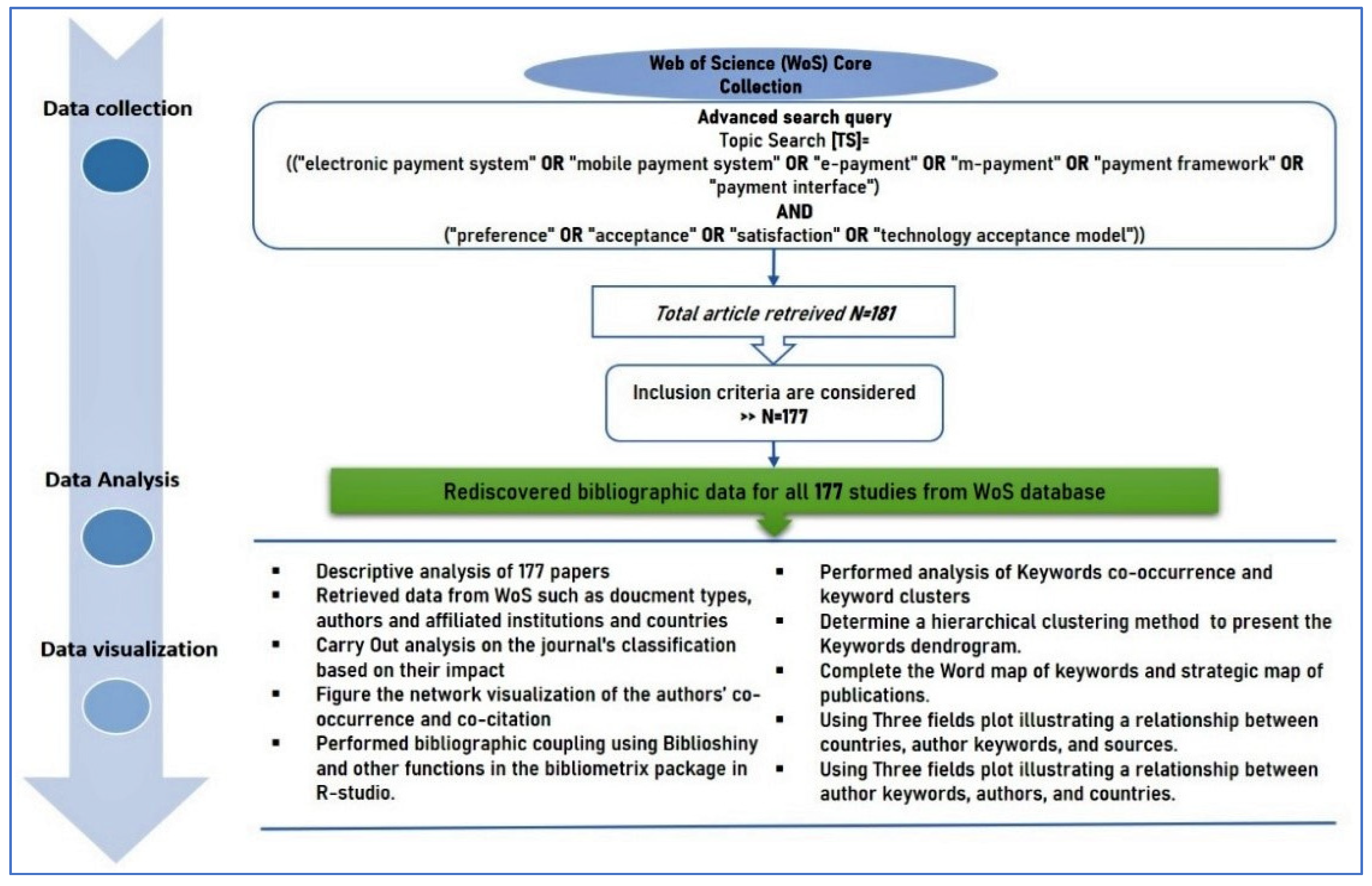 Sustainability 14 07661 g001 550