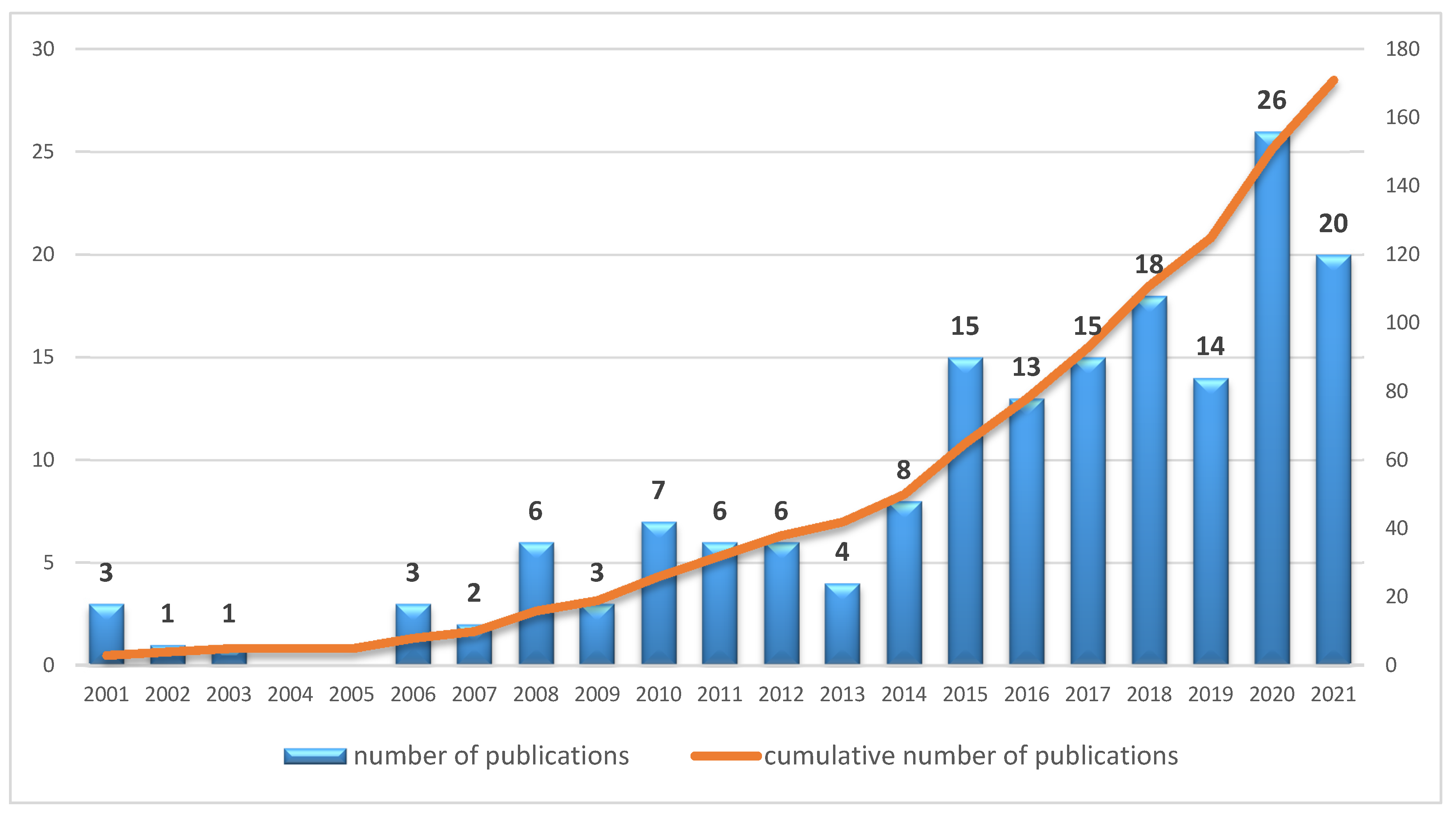 Sustainability 14 07661 g002 550