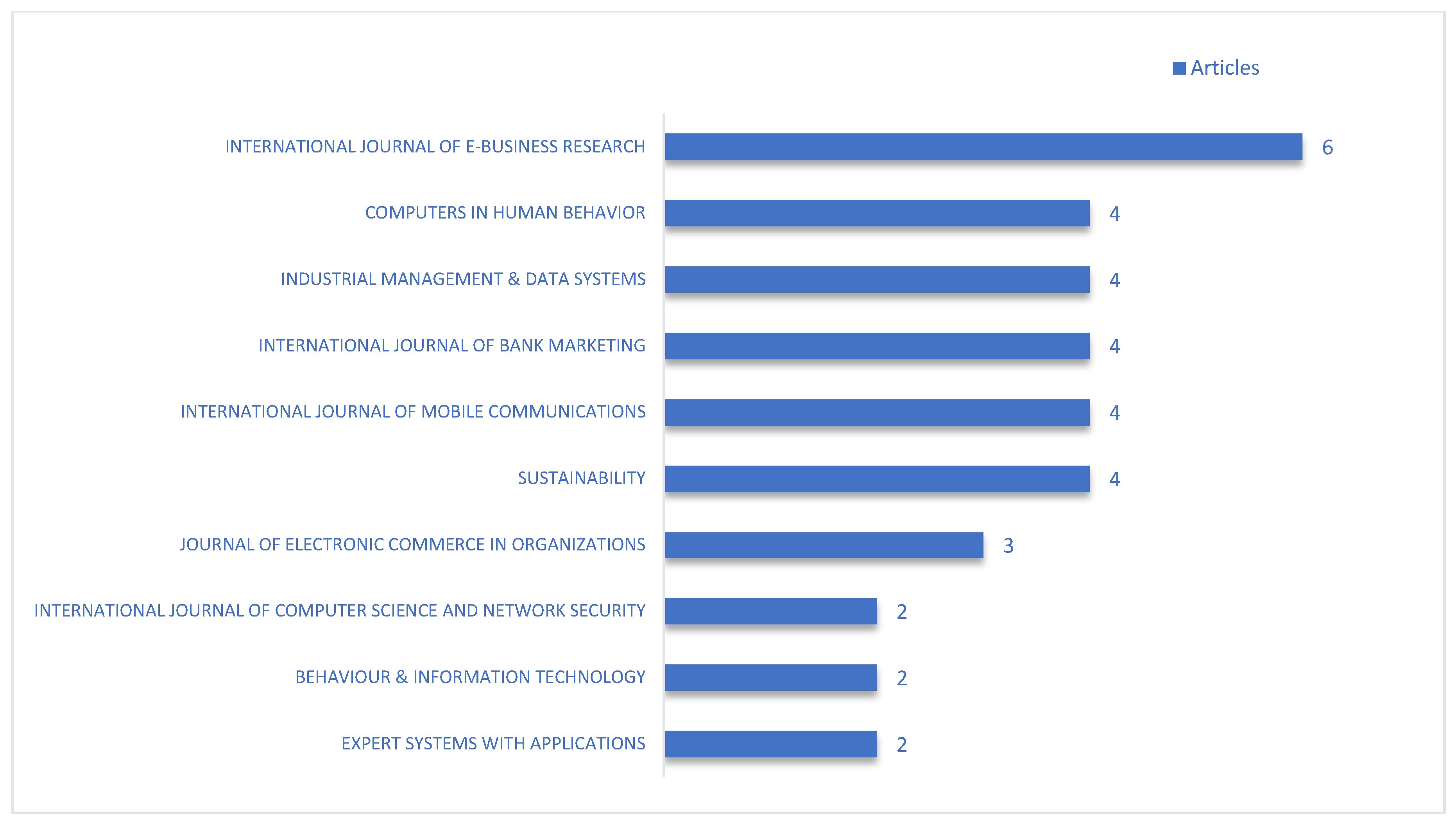 Sustainability 14 07661 g003 550