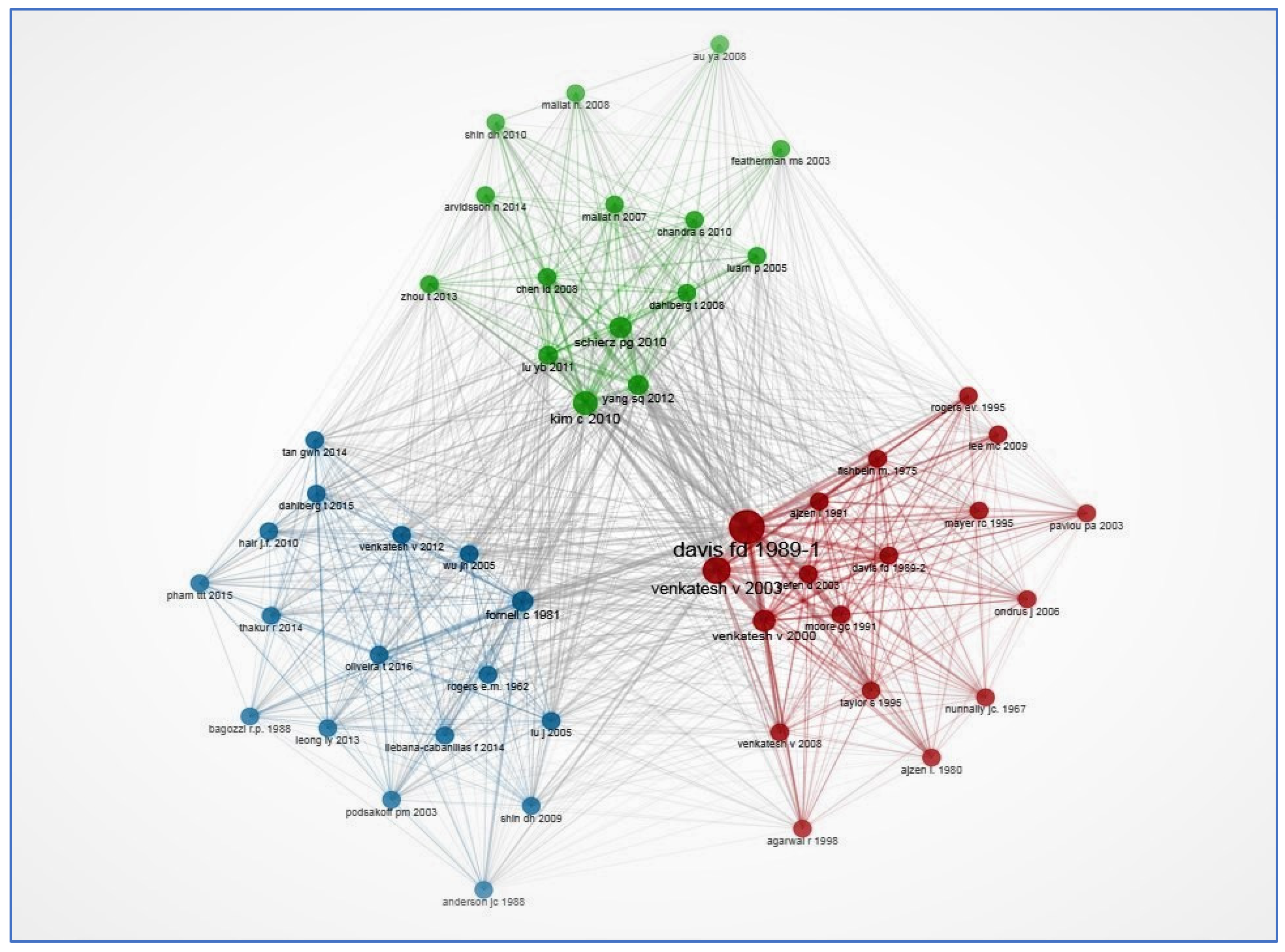 Sustainability 14 07661 g006 550