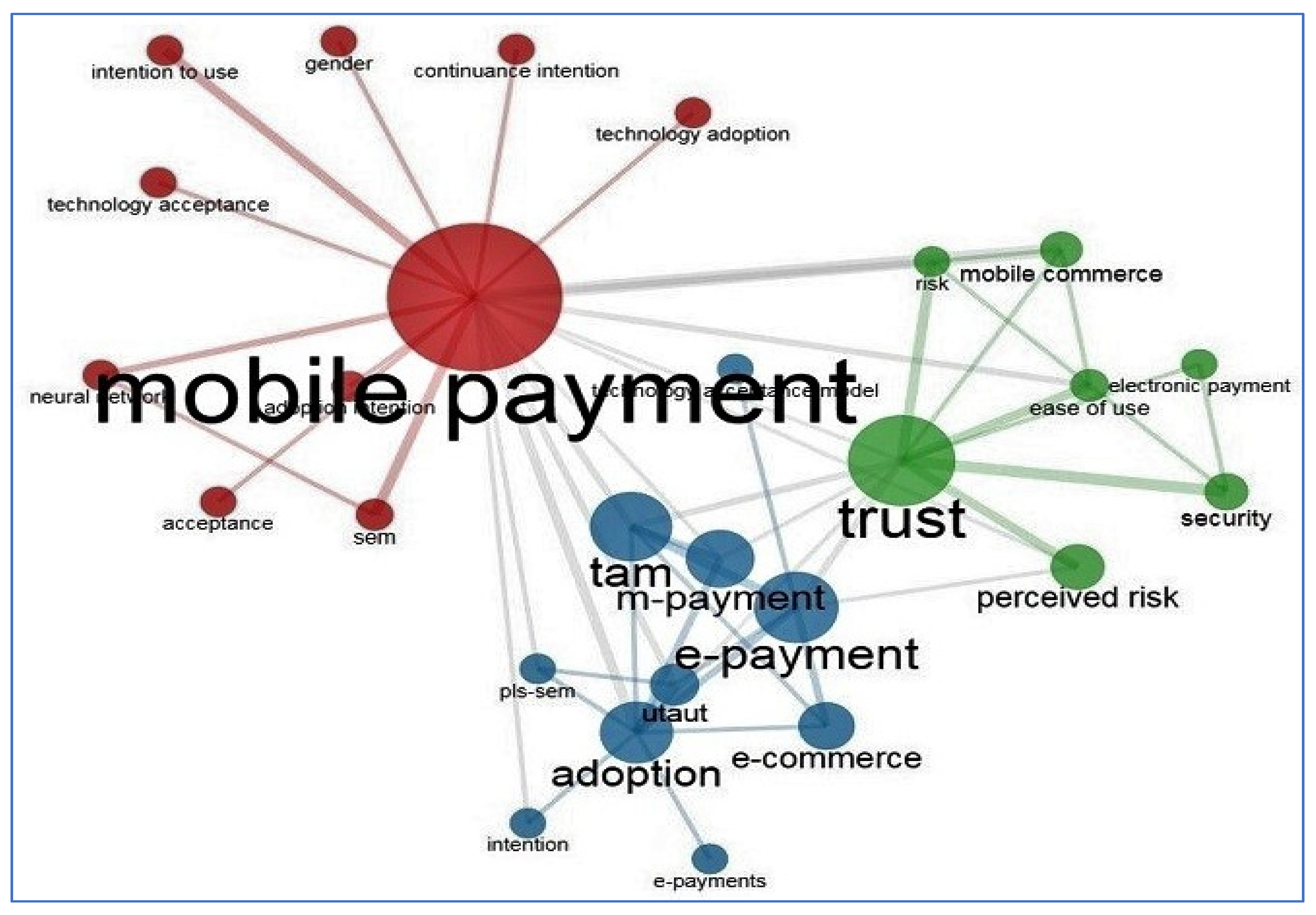 Sustainability 14 07661 g007 550