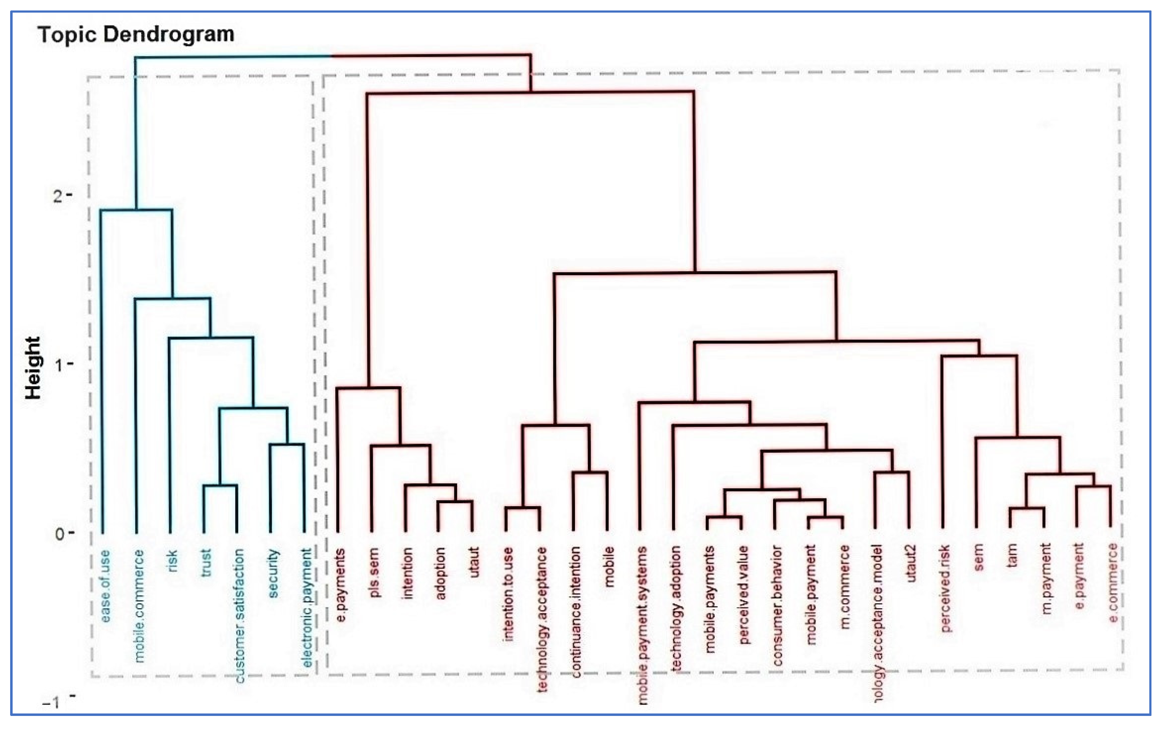 Sustainability 14 07661 g008 550