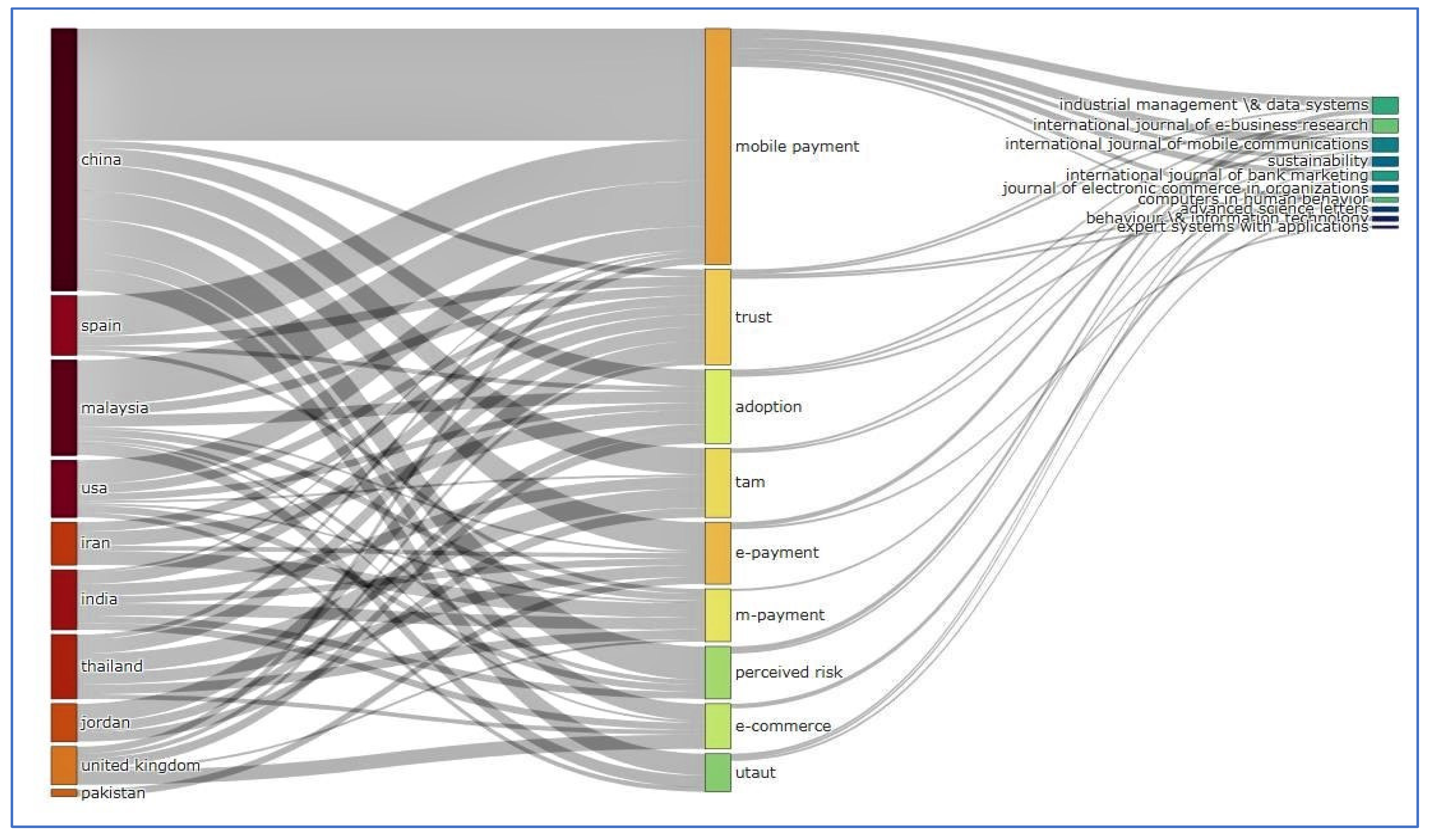 Sustainability 14 07661 g012 550
