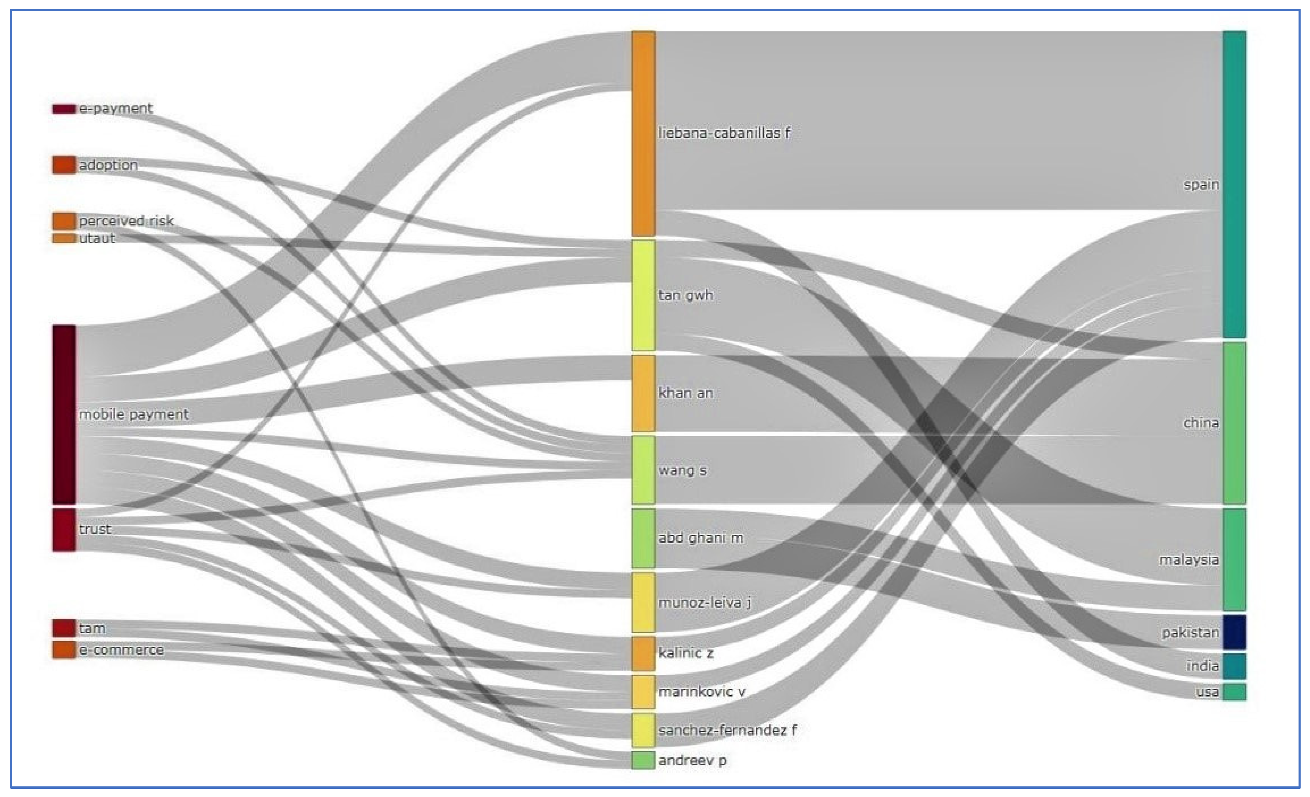 Sustainability 14 07661 g013 550