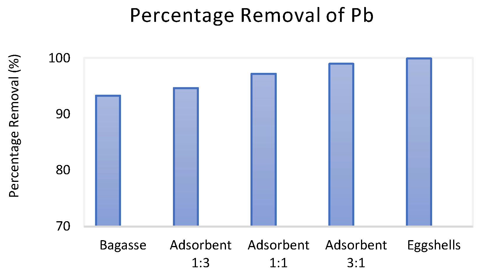 Sustainability 14 07662 g004