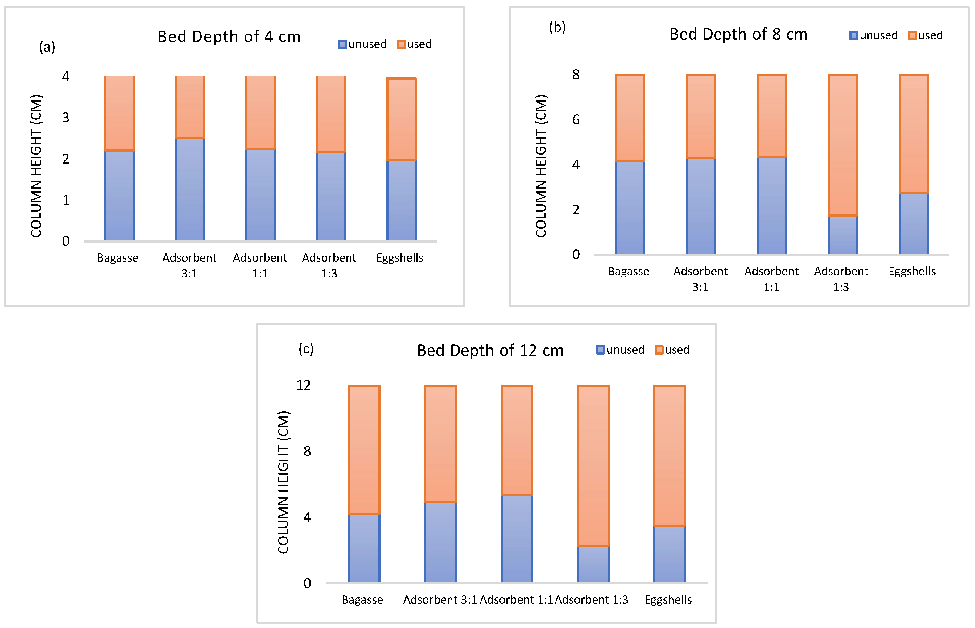 Sustainability 14 07662 g005