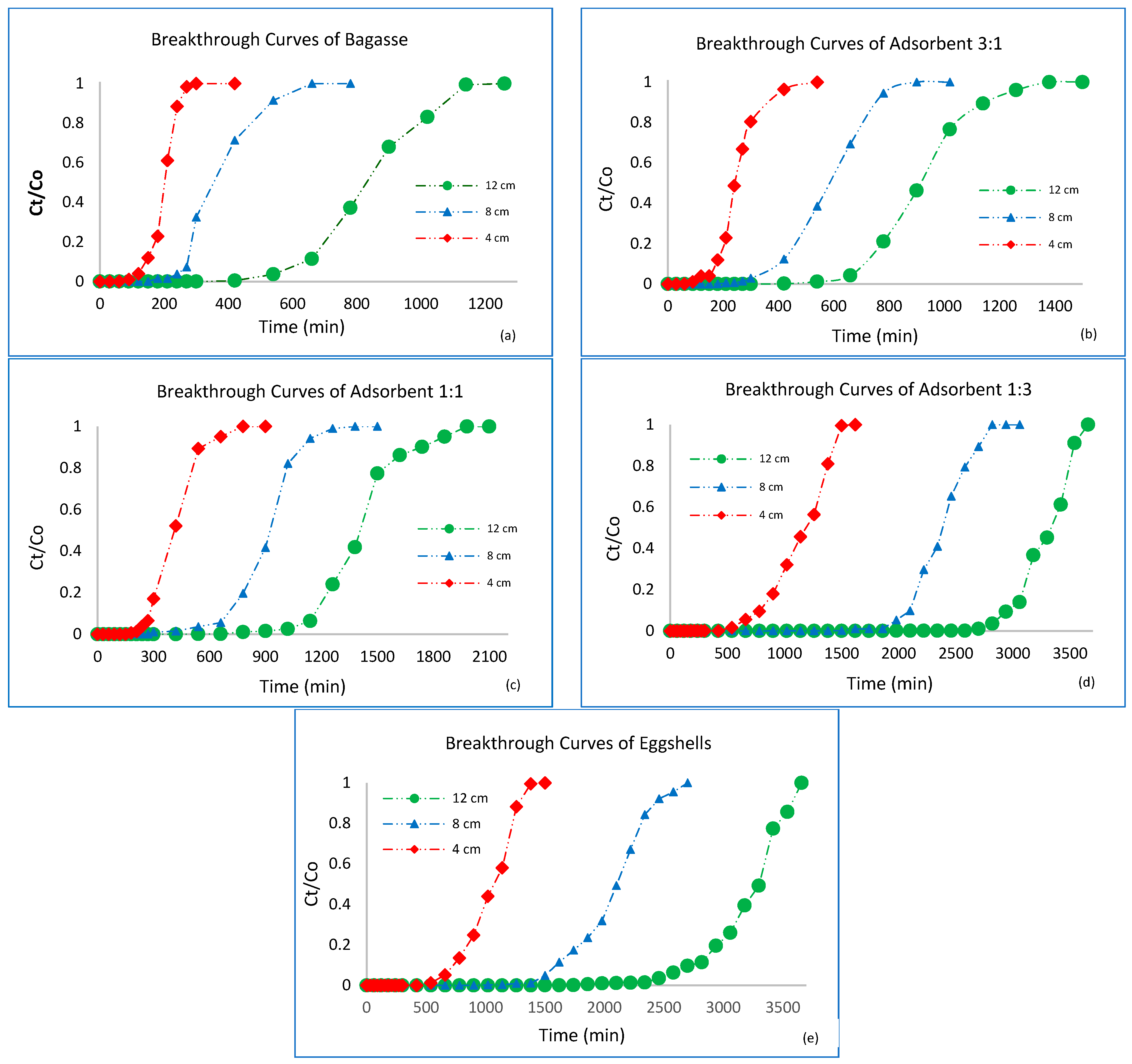 Sustainability 14 07662 g0a1