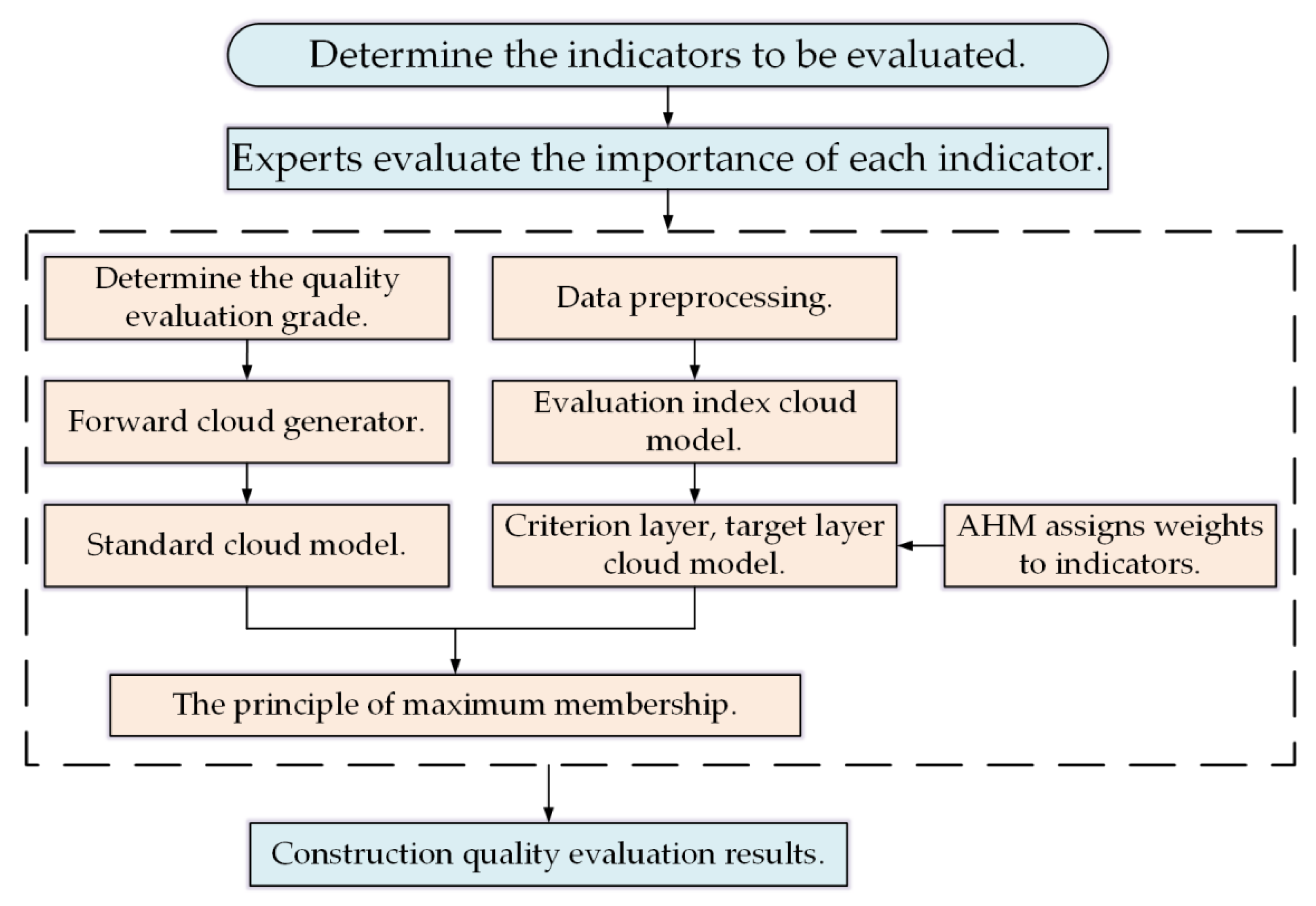 Sustainability 14 07663 g002 550