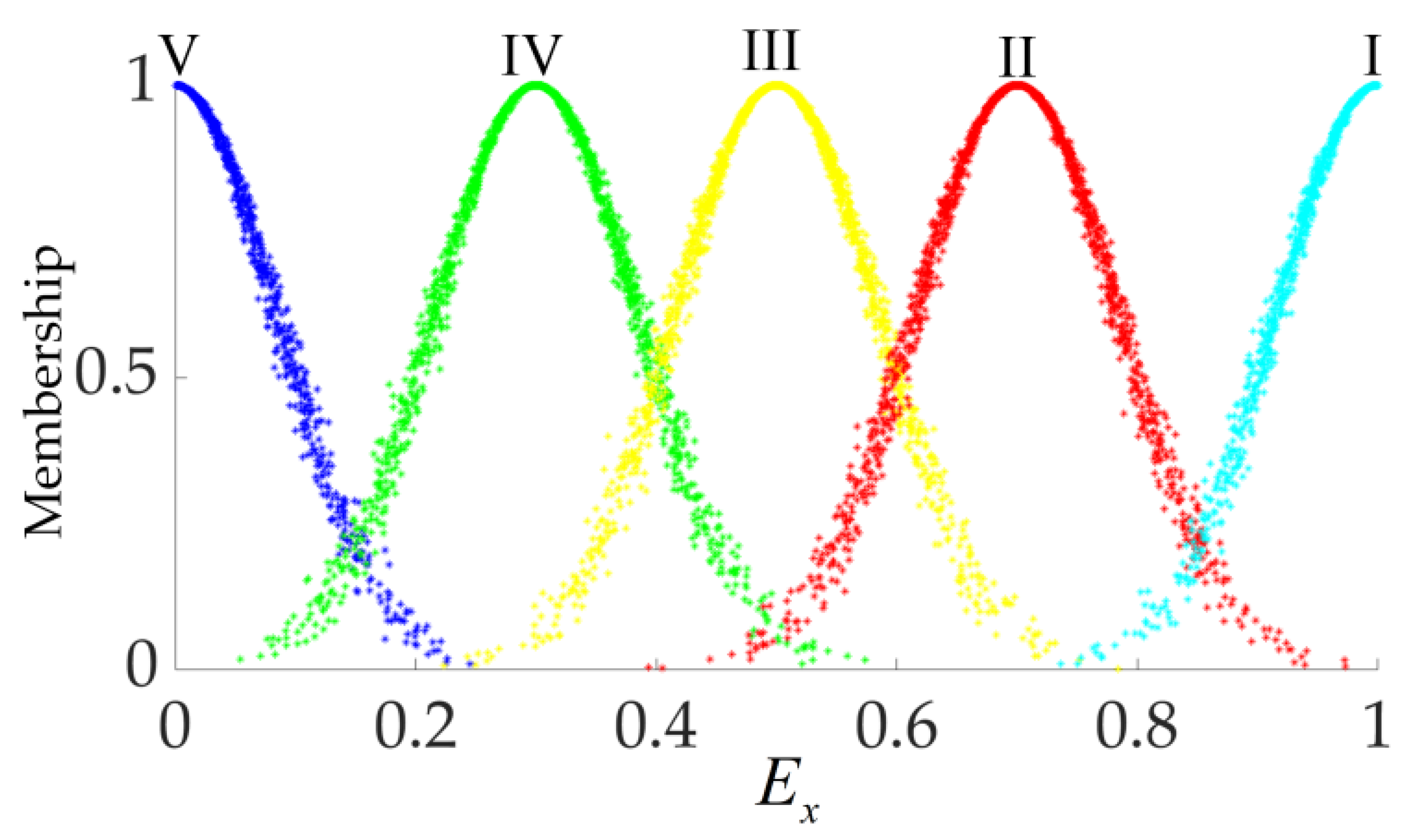 Sustainability 14 07663 g003 550