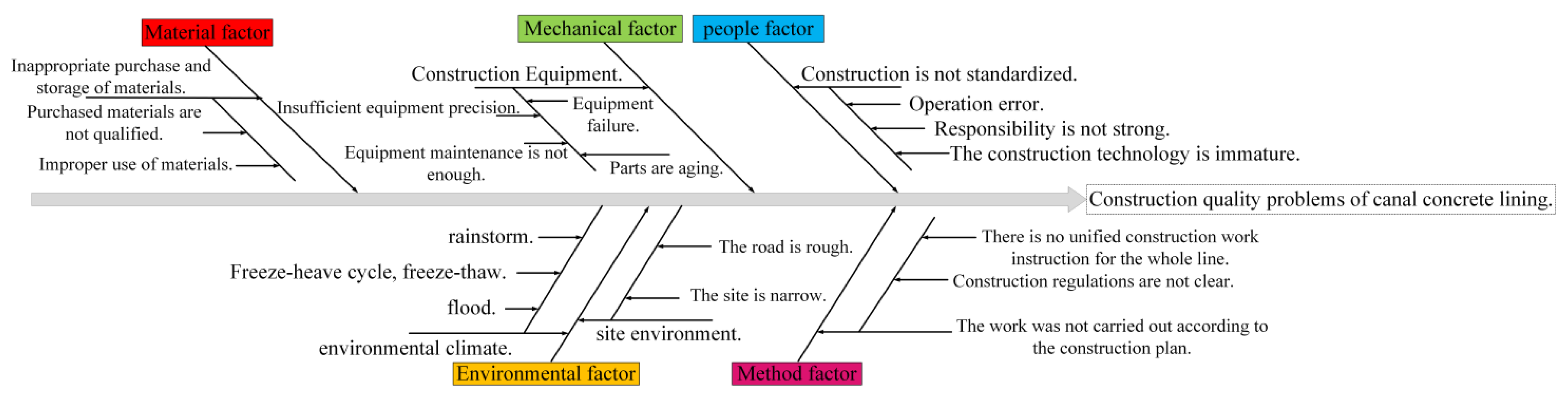Sustainability 14 07663 g004 550