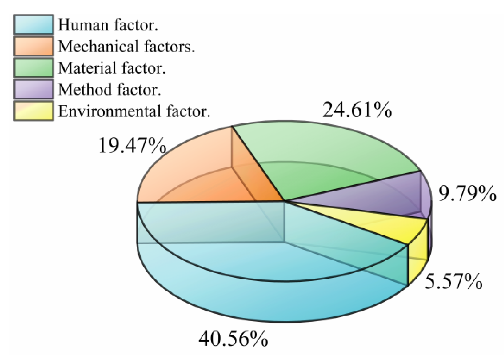 Sustainability 14 07663 g006 550