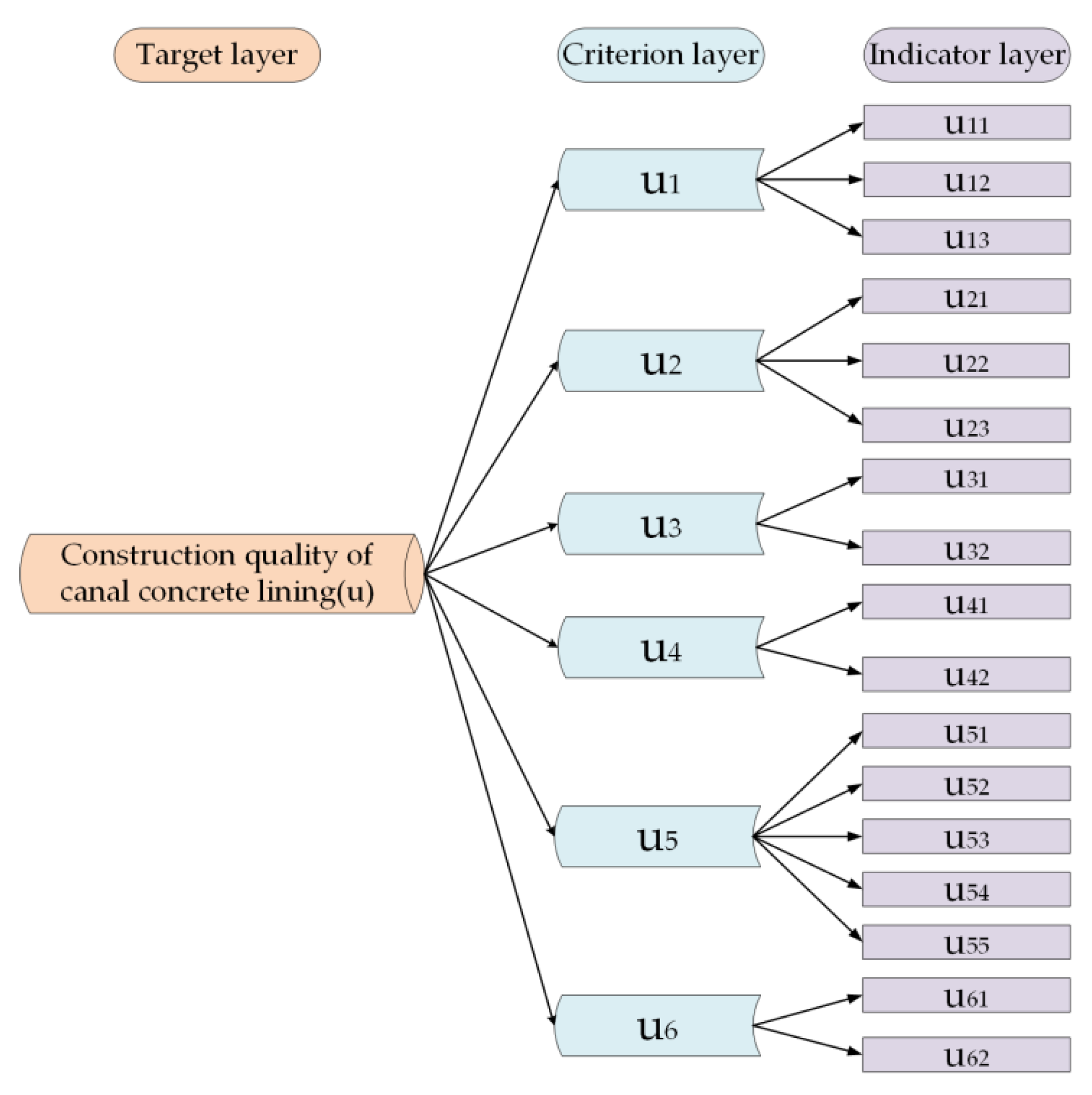 Sustainability 14 07663 g007 550