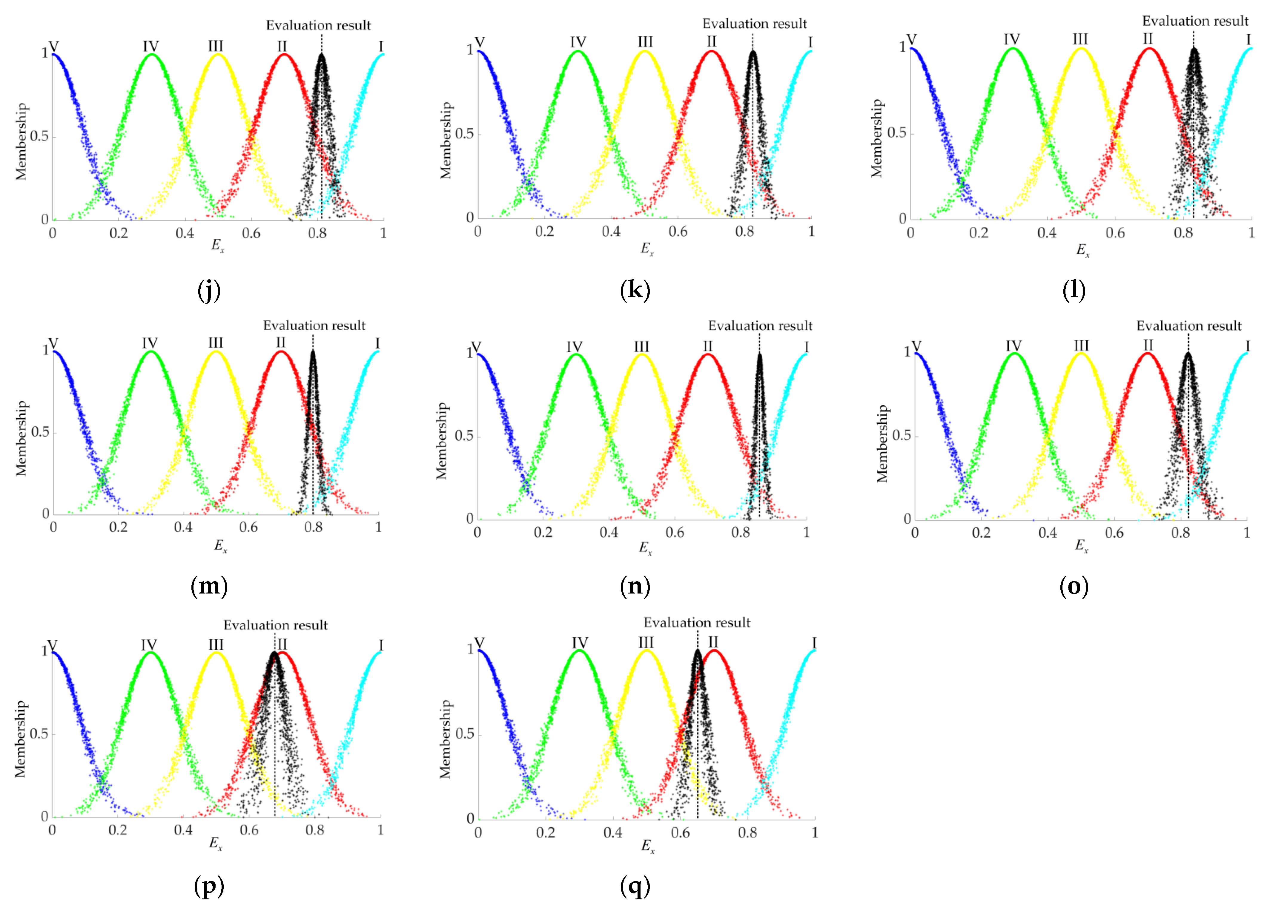 Sustainability 14 07663 g008b 550