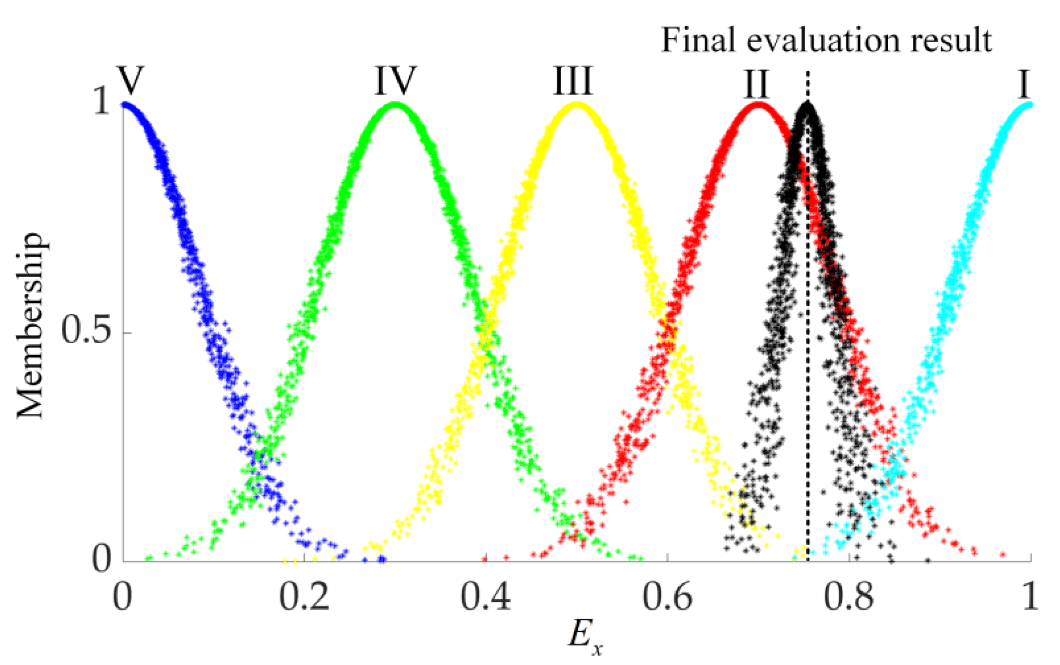 Sustainability 14 07663 g010 550