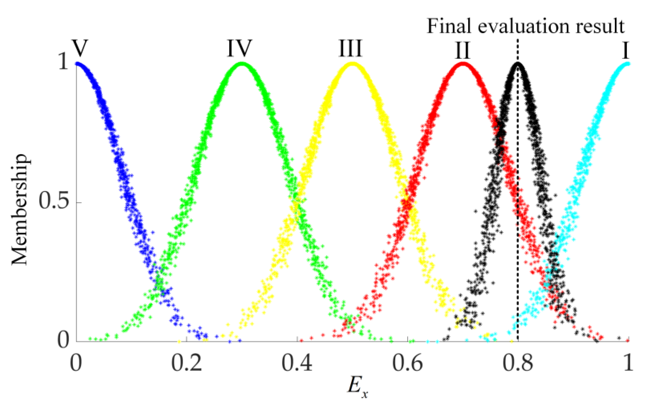 Sustainability 14 07663 g011 550