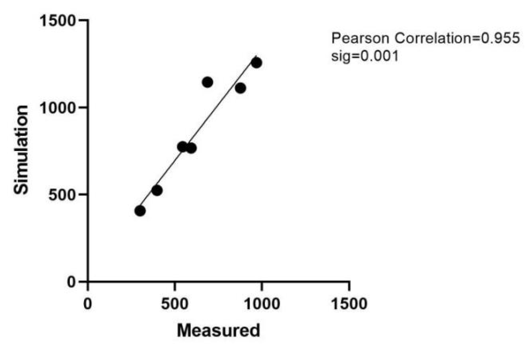 Sustainability 14 07667 g005