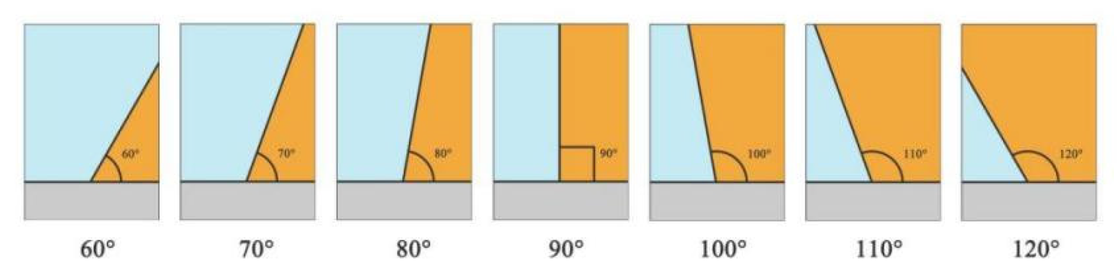 Sustainability 14 07667 g010