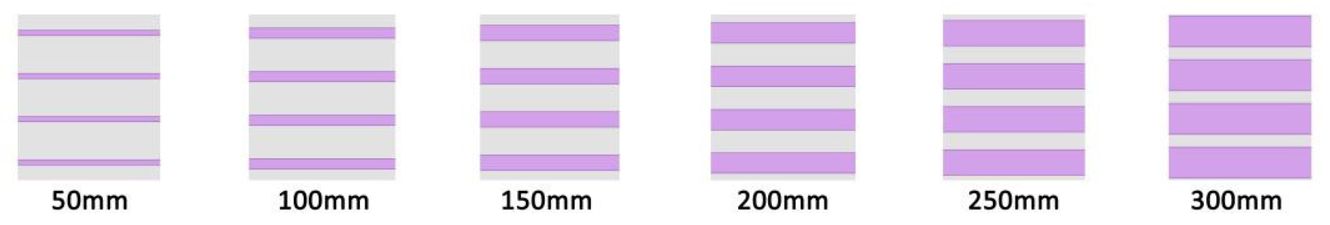 Sustainability 14 07667 g015