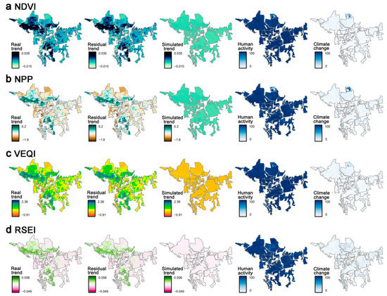 Temporal and Spatial Changes in Vegetation Ecological Quality and ...