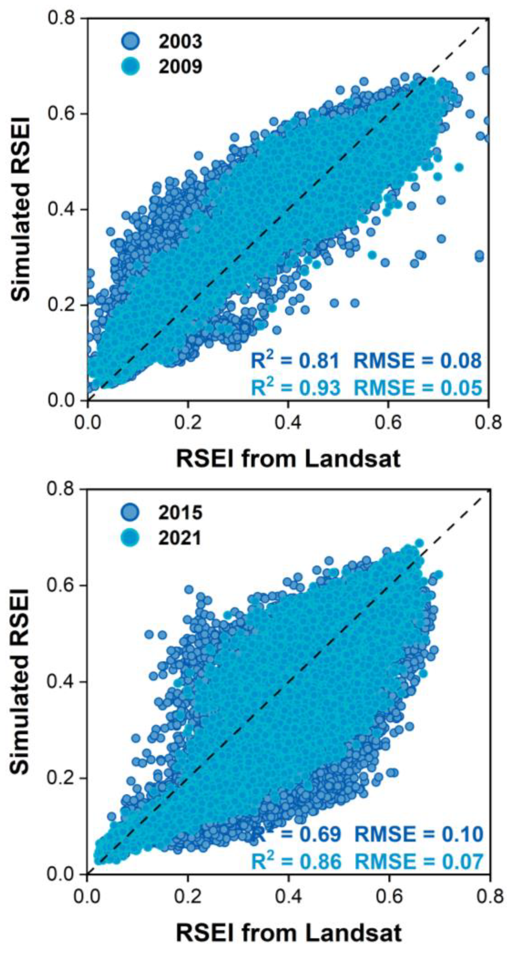 Sustainability 14 07668 g009