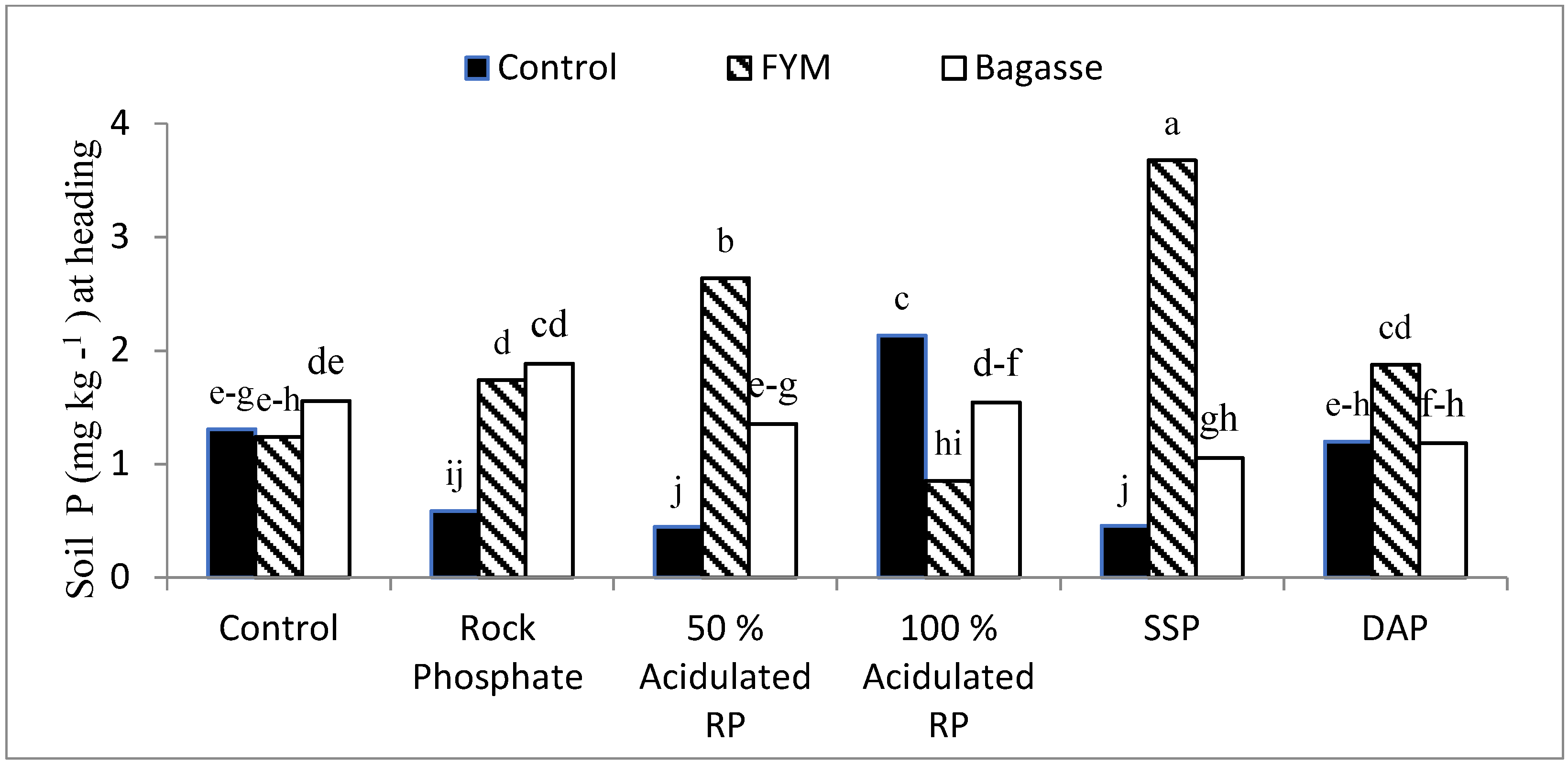 Sustainability 14 07669 g003 550
