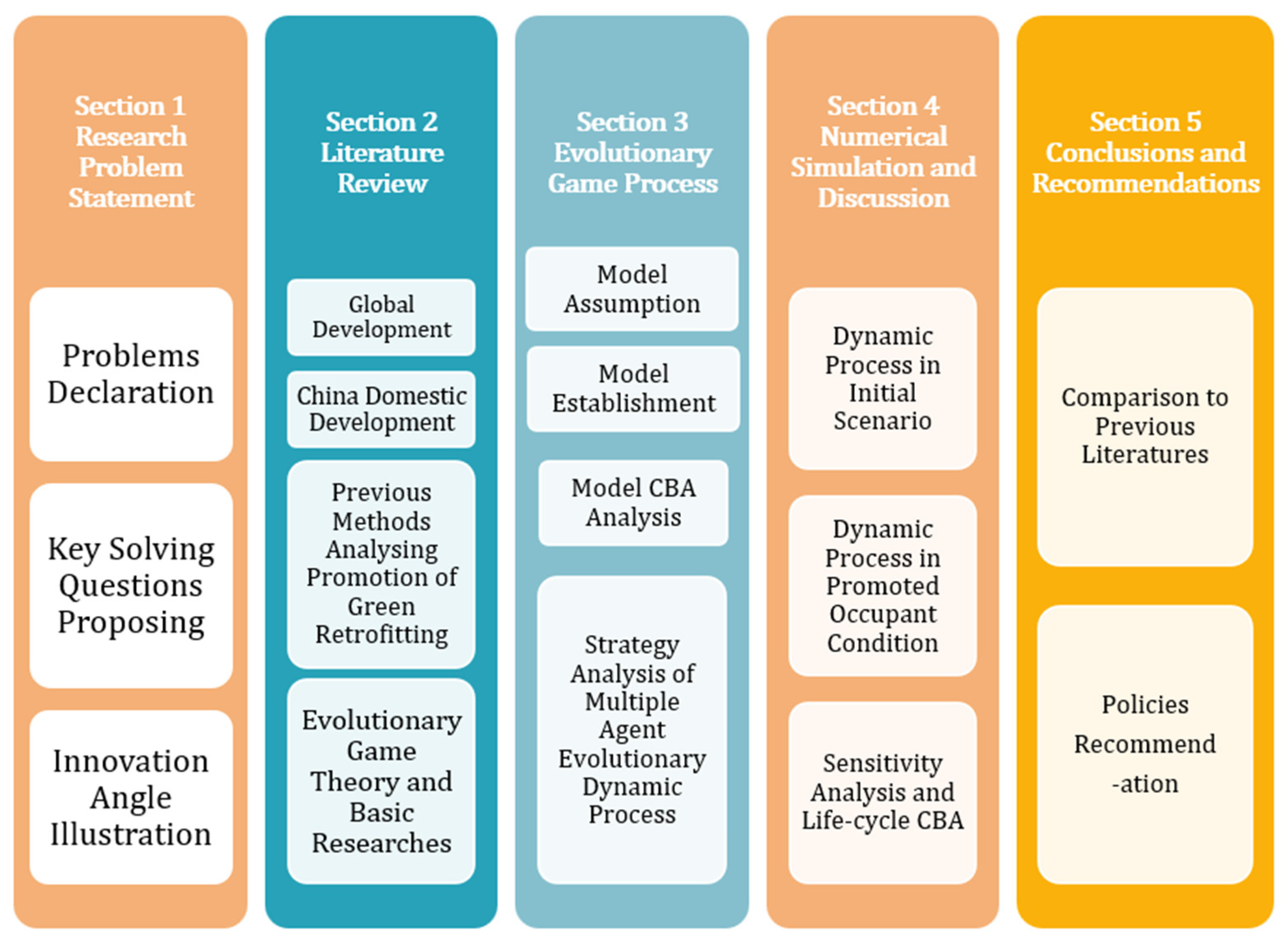 Sustainability 14 07671 g001 550