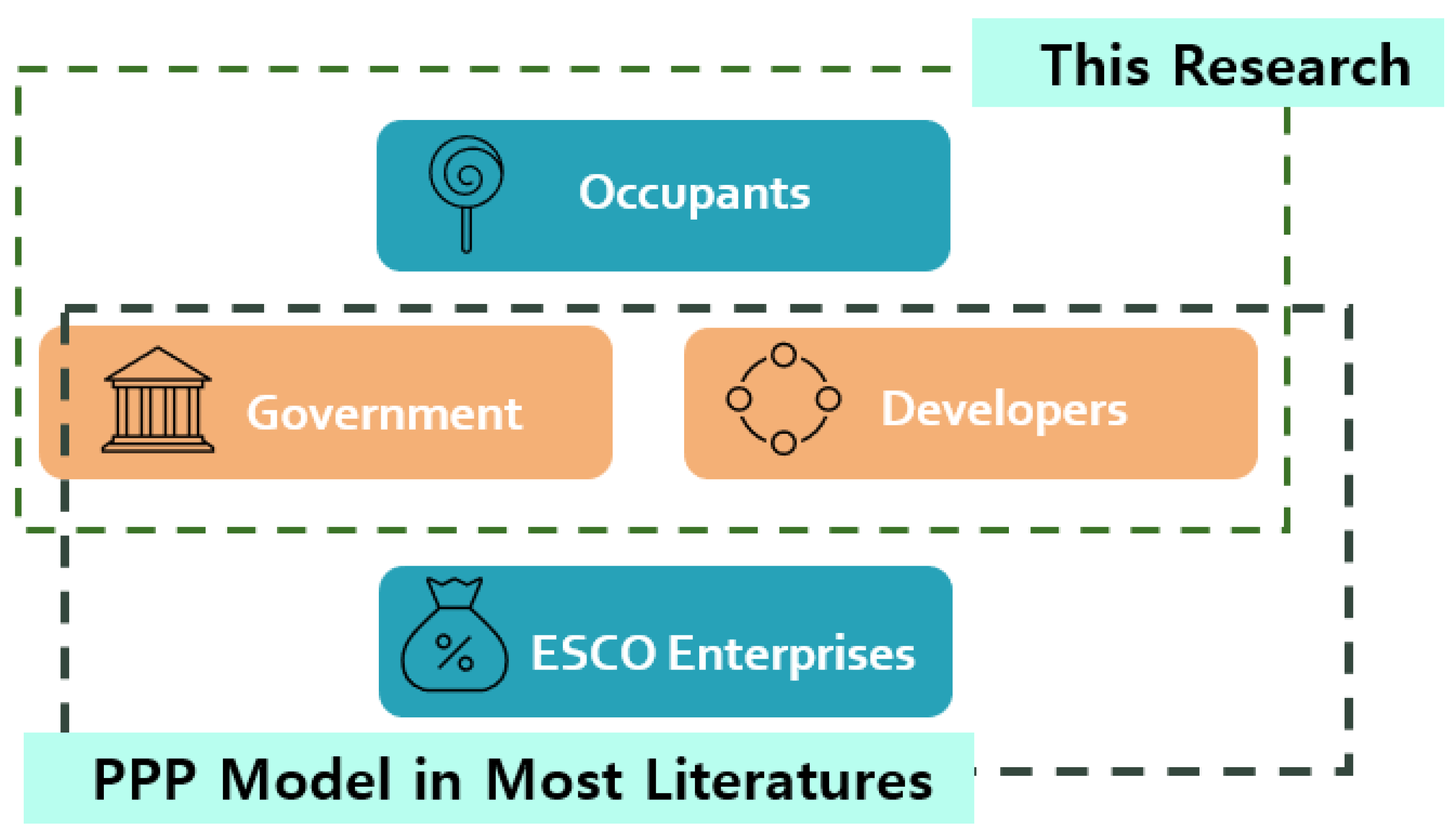 Sustainability 14 07671 g004 550