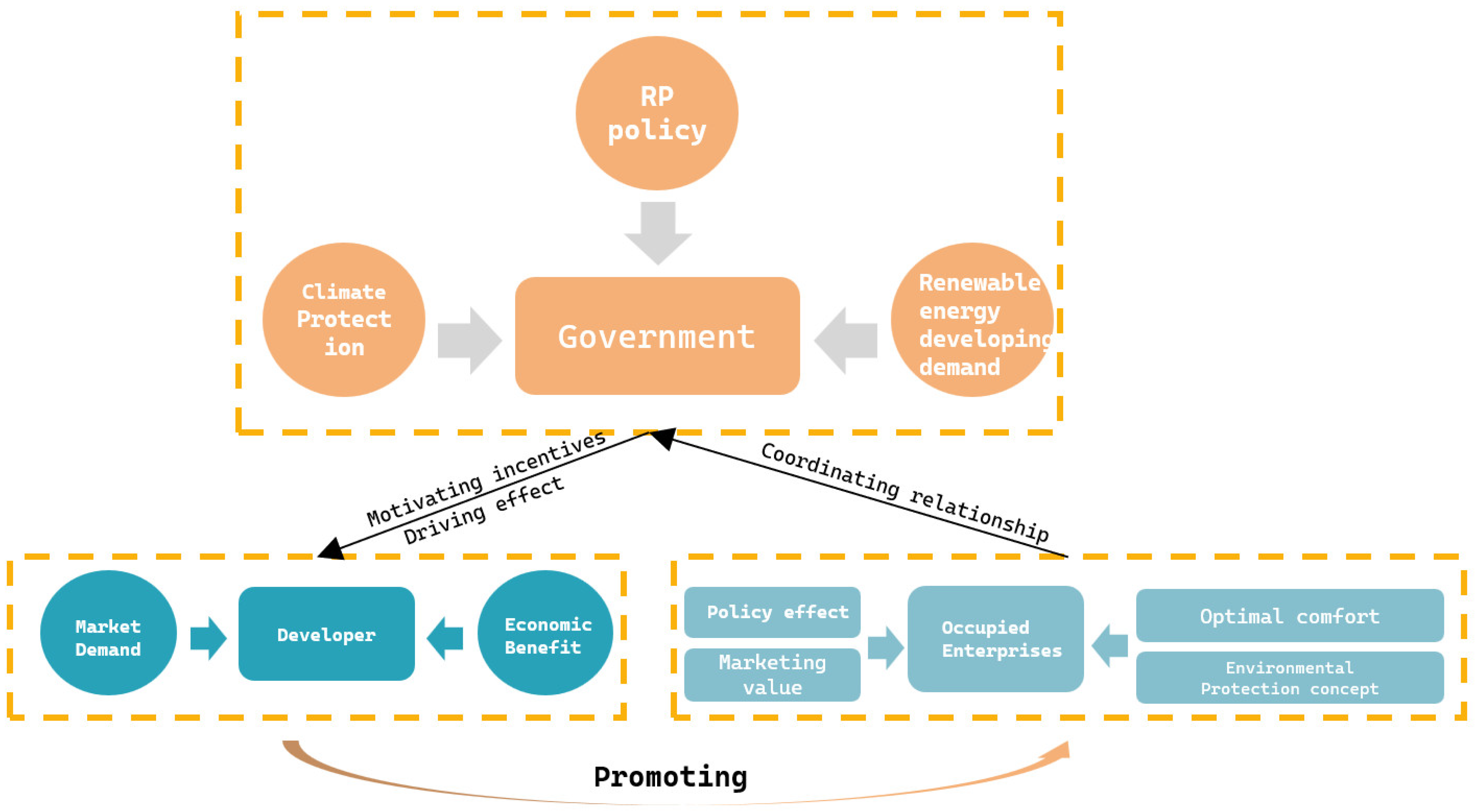 Sustainability 14 07671 g005 550