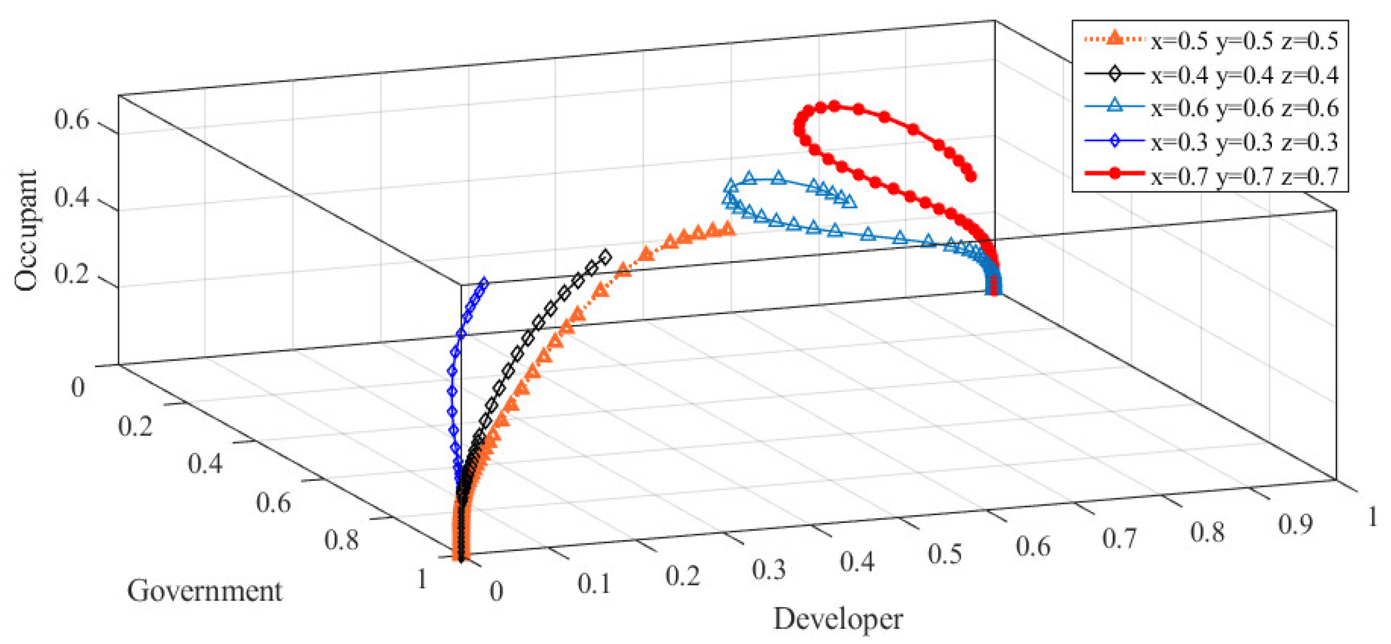 Sustainability 14 07671 g006 550