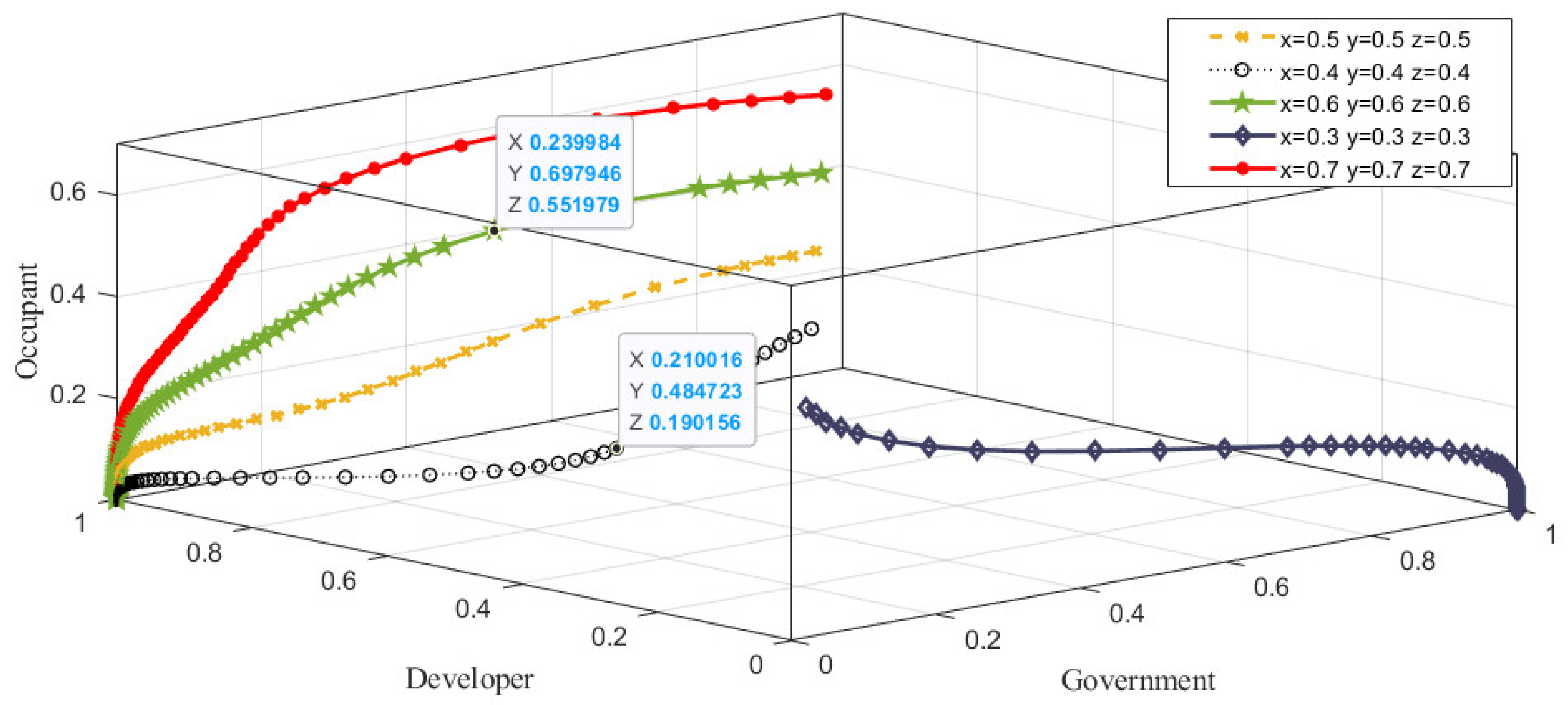 Sustainability 14 07671 g007 550