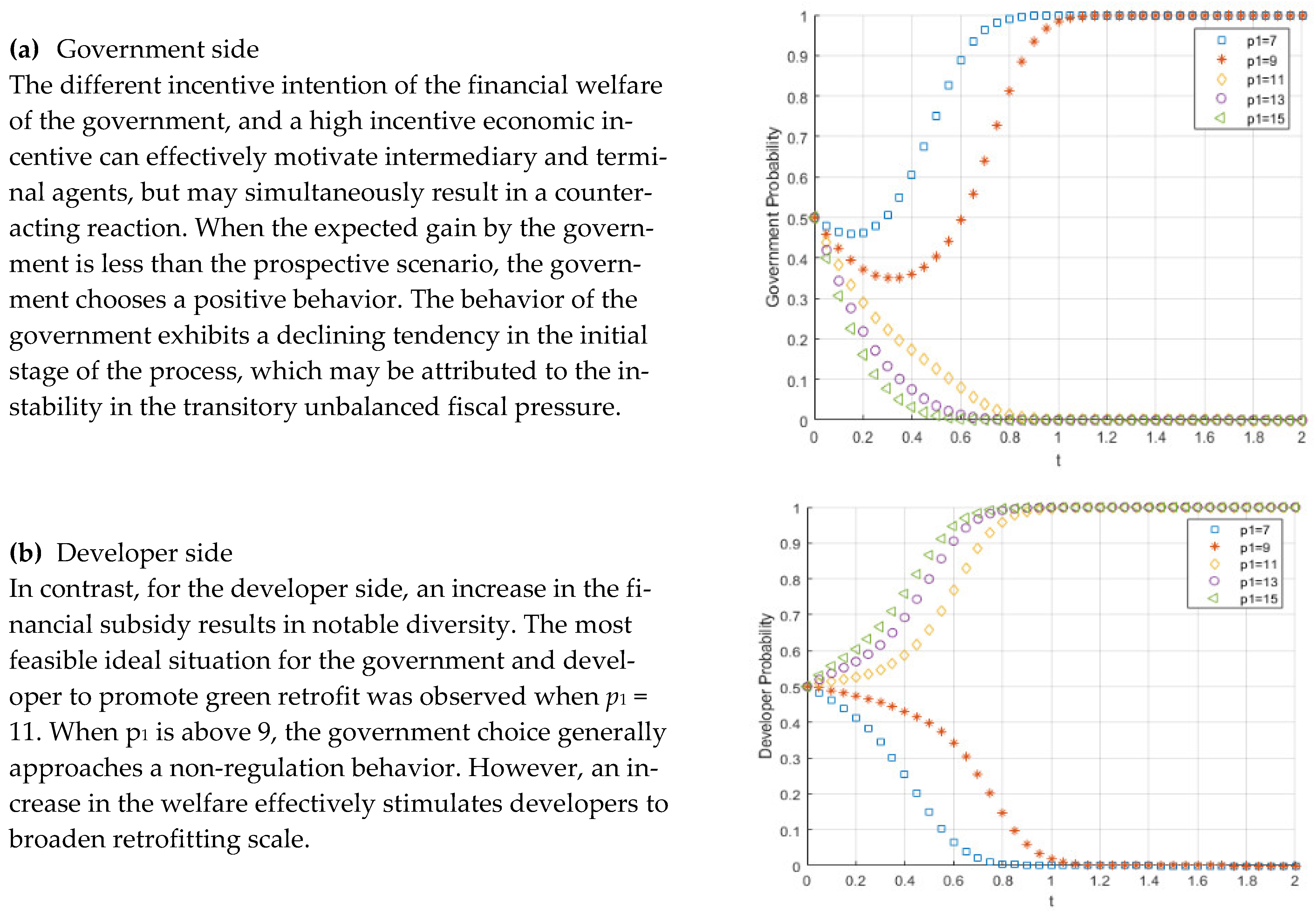 Sustainability 14 07671 g008a 550