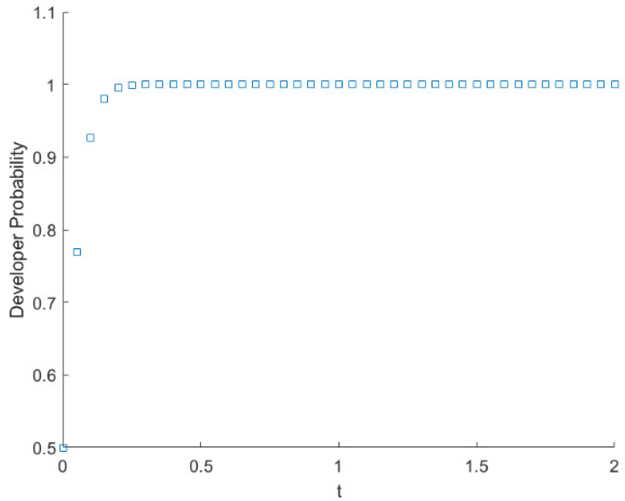 Sustainability 14 07671 g010 550