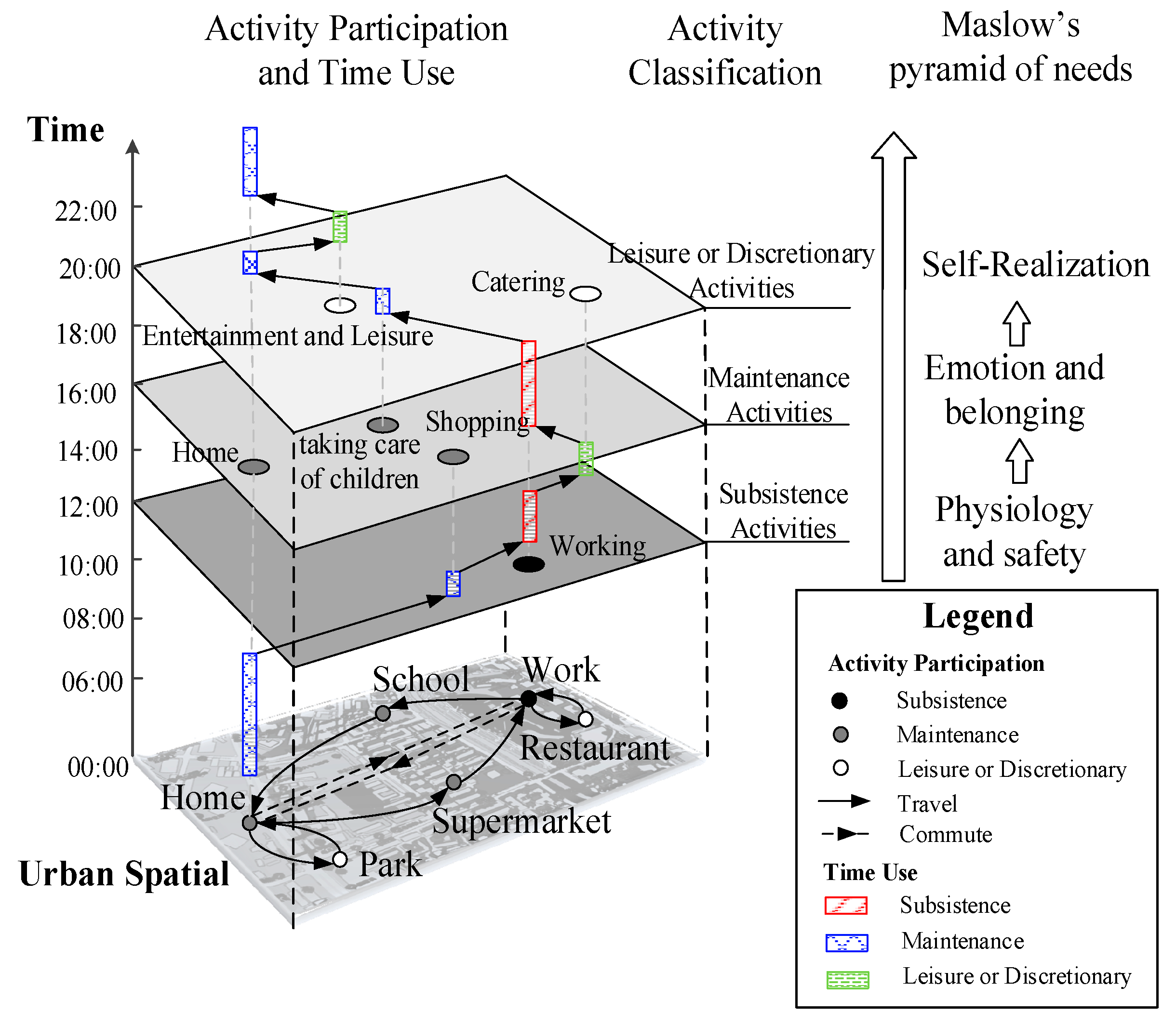 Sustainability 14 07672 g002 550