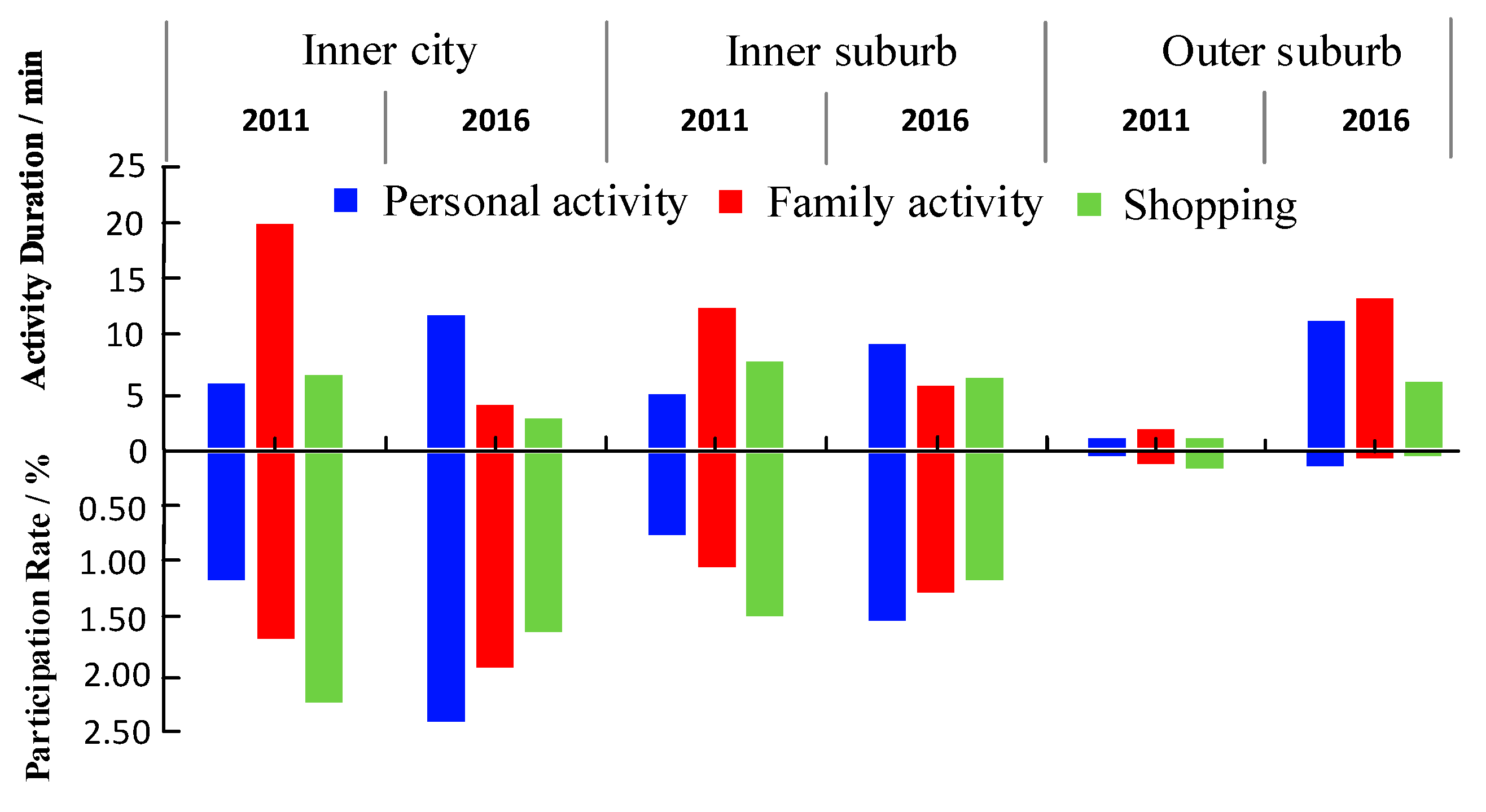 Sustainability 14 07672 g004 550