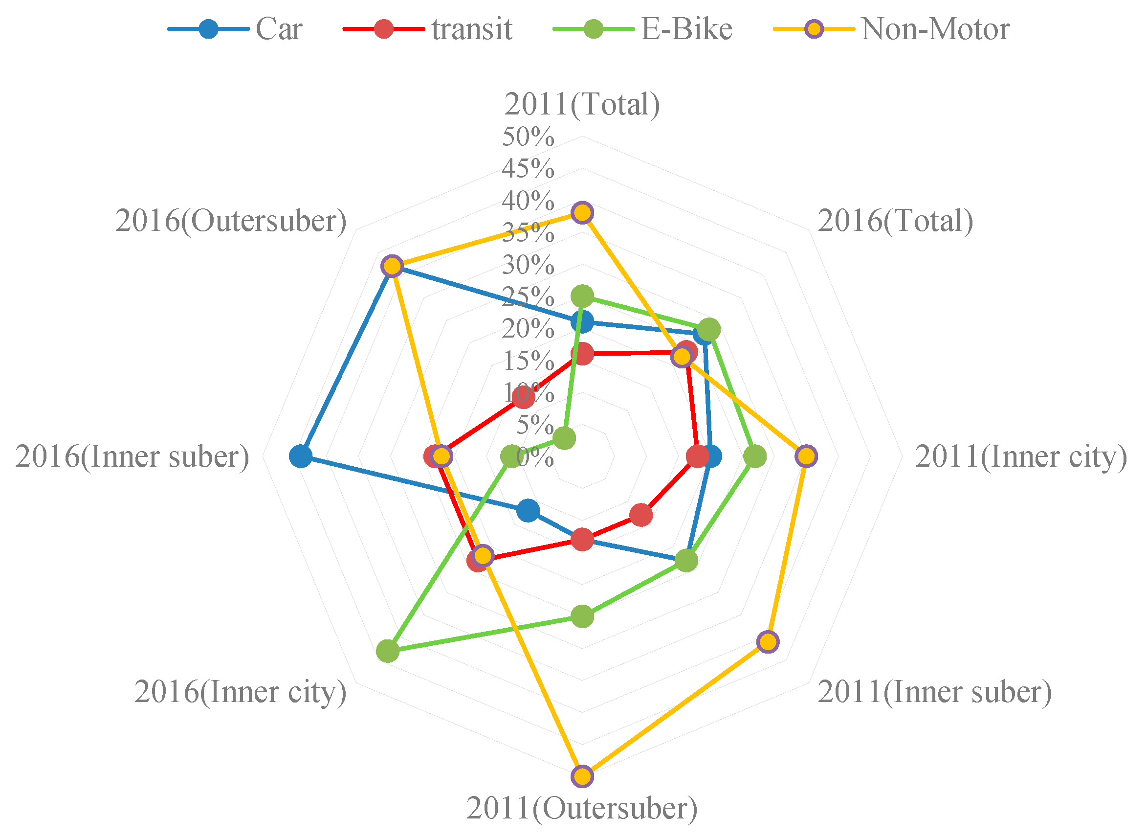 Sustainability 14 07672 g005 550