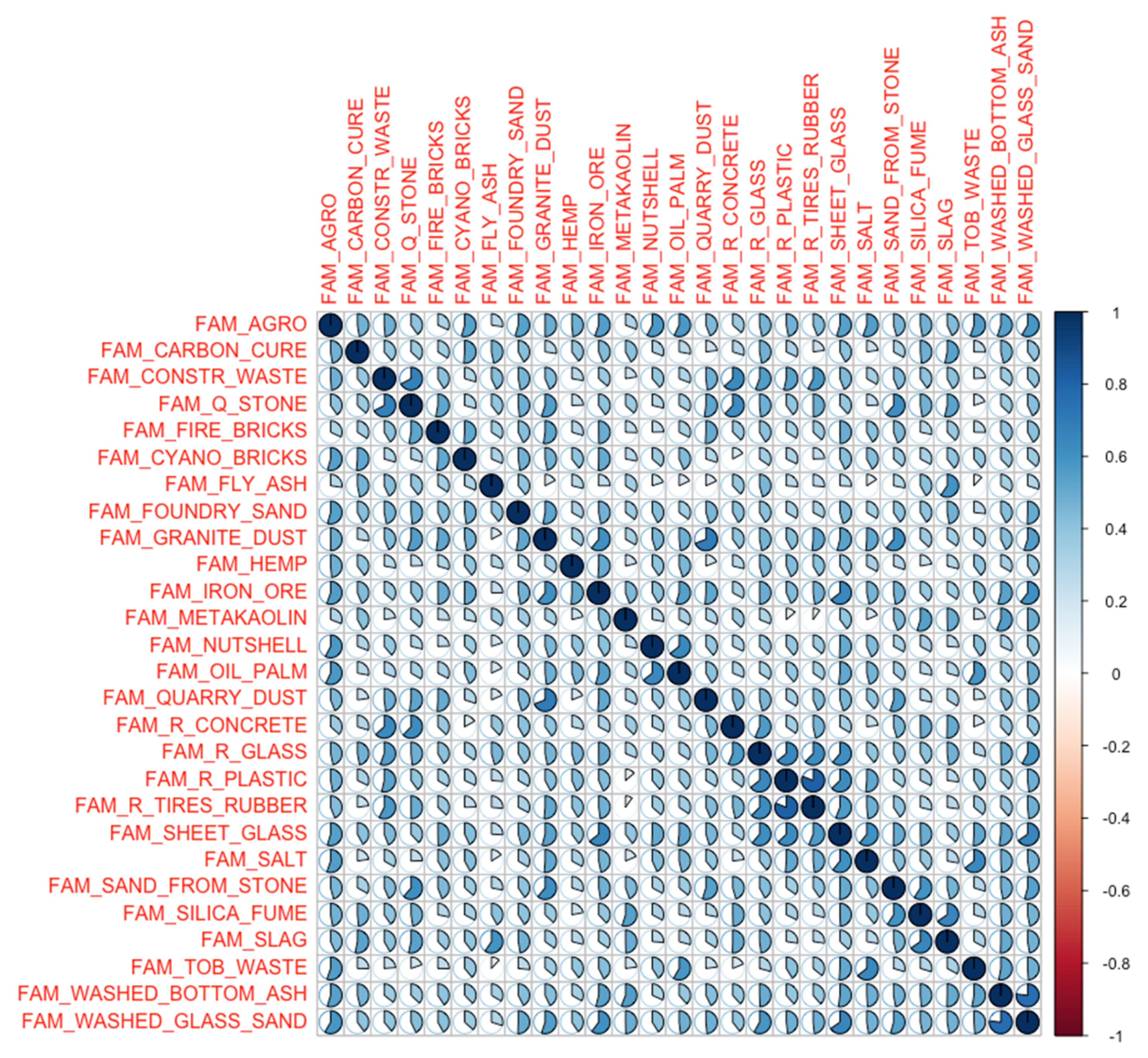 Sustainability 14 07674 g002