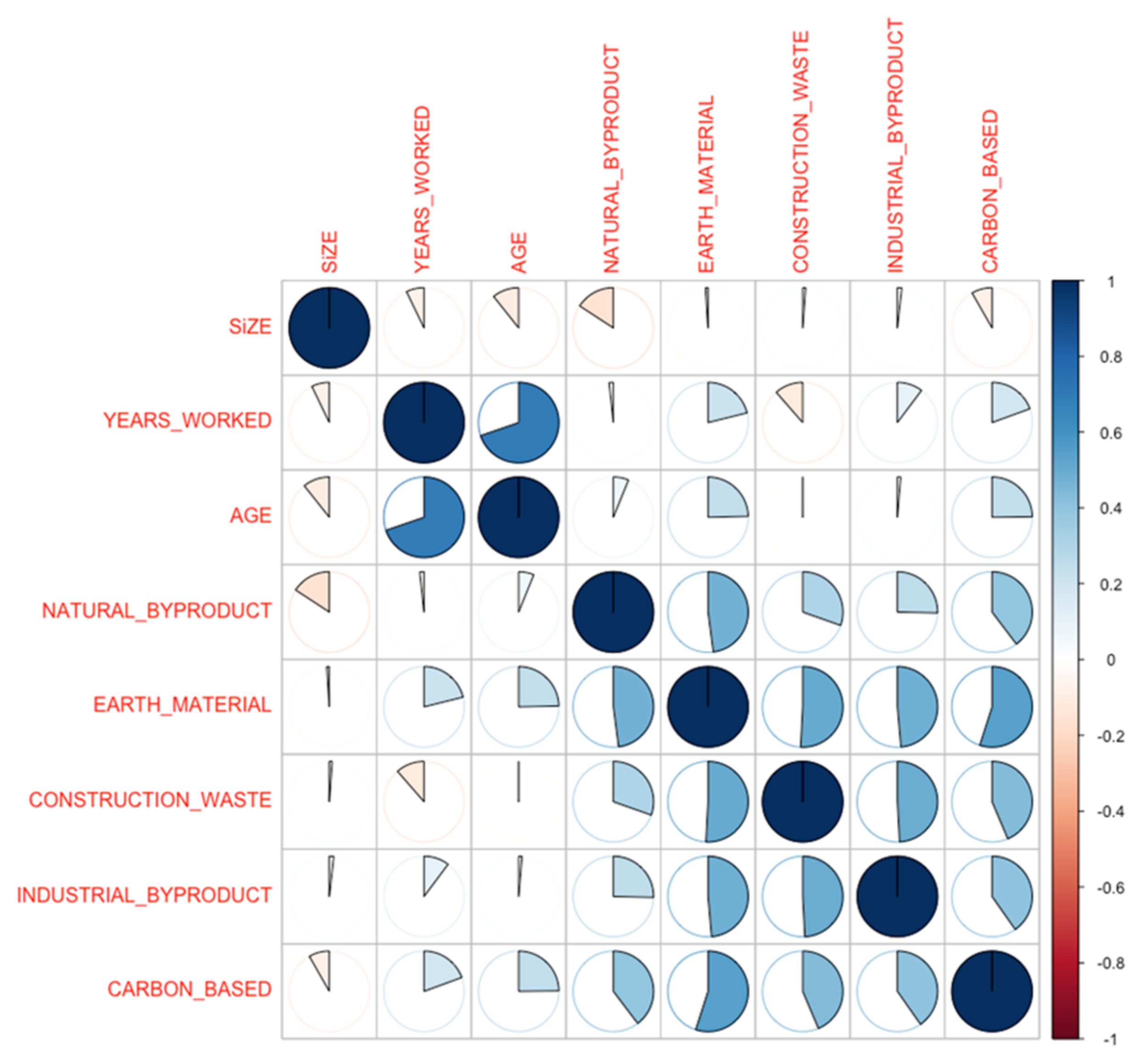 Sustainability 14 07674 g003