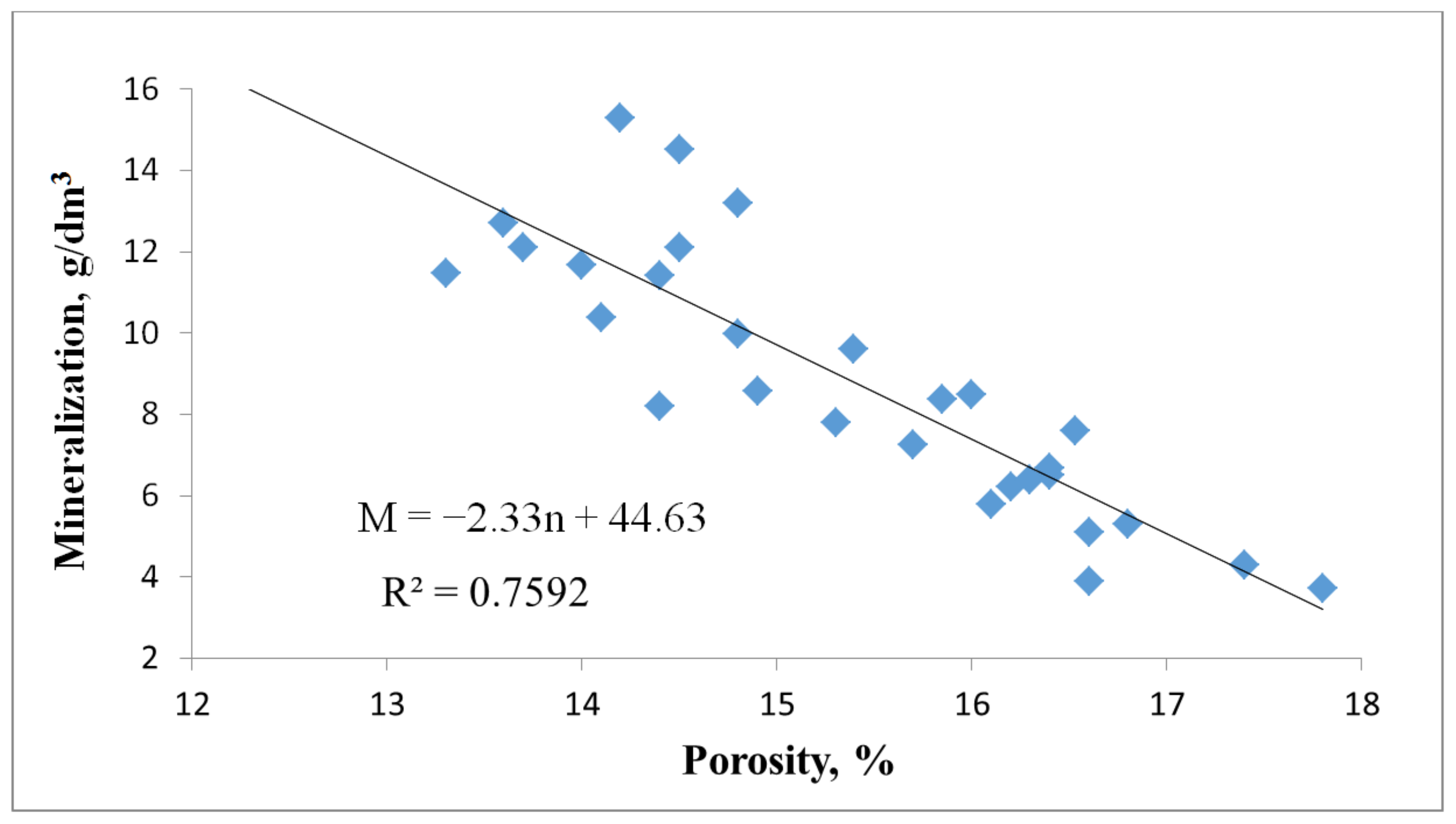 Sustainability 14 07675 g004 550