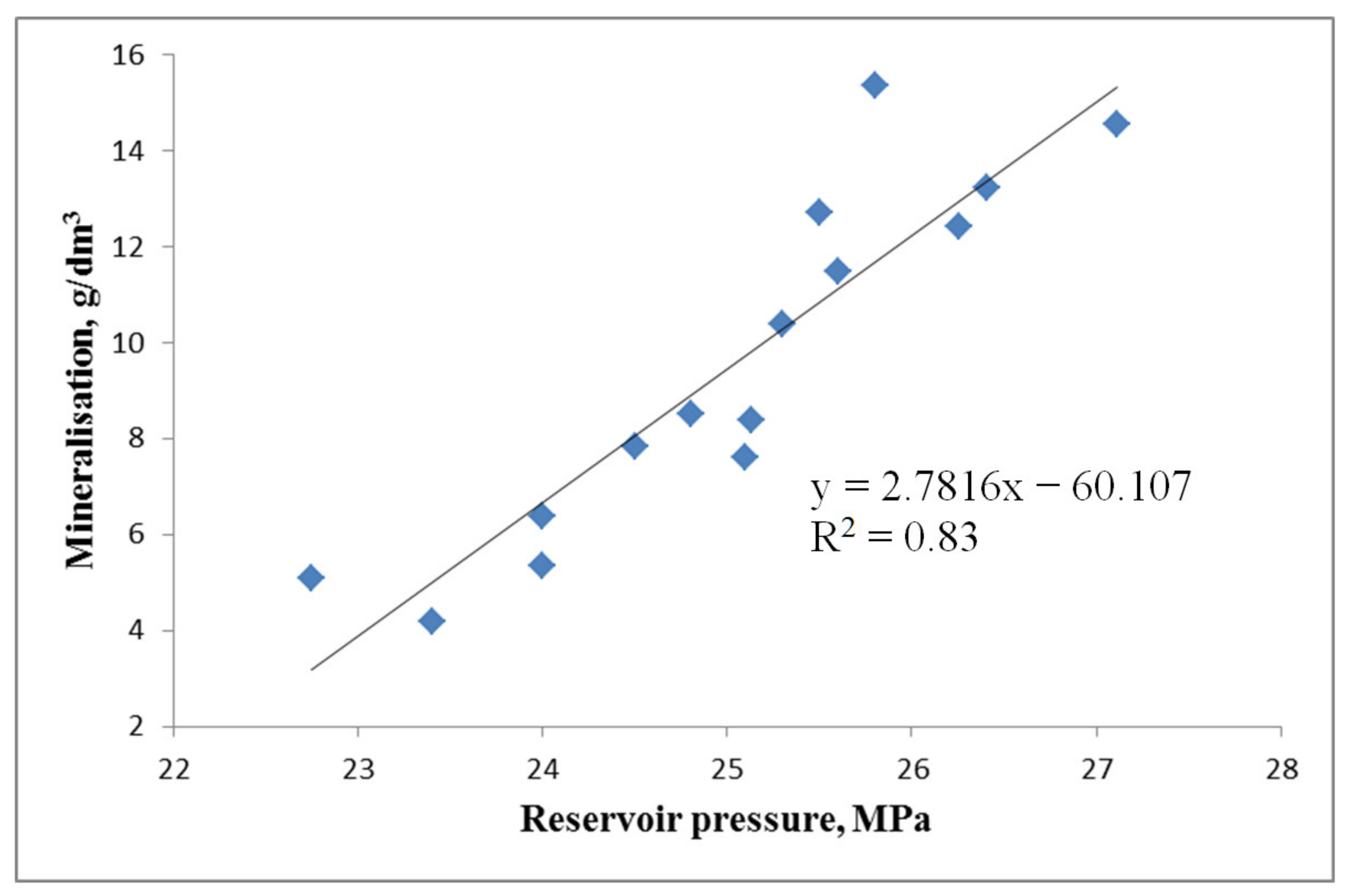 Sustainability 14 07675 g005 550