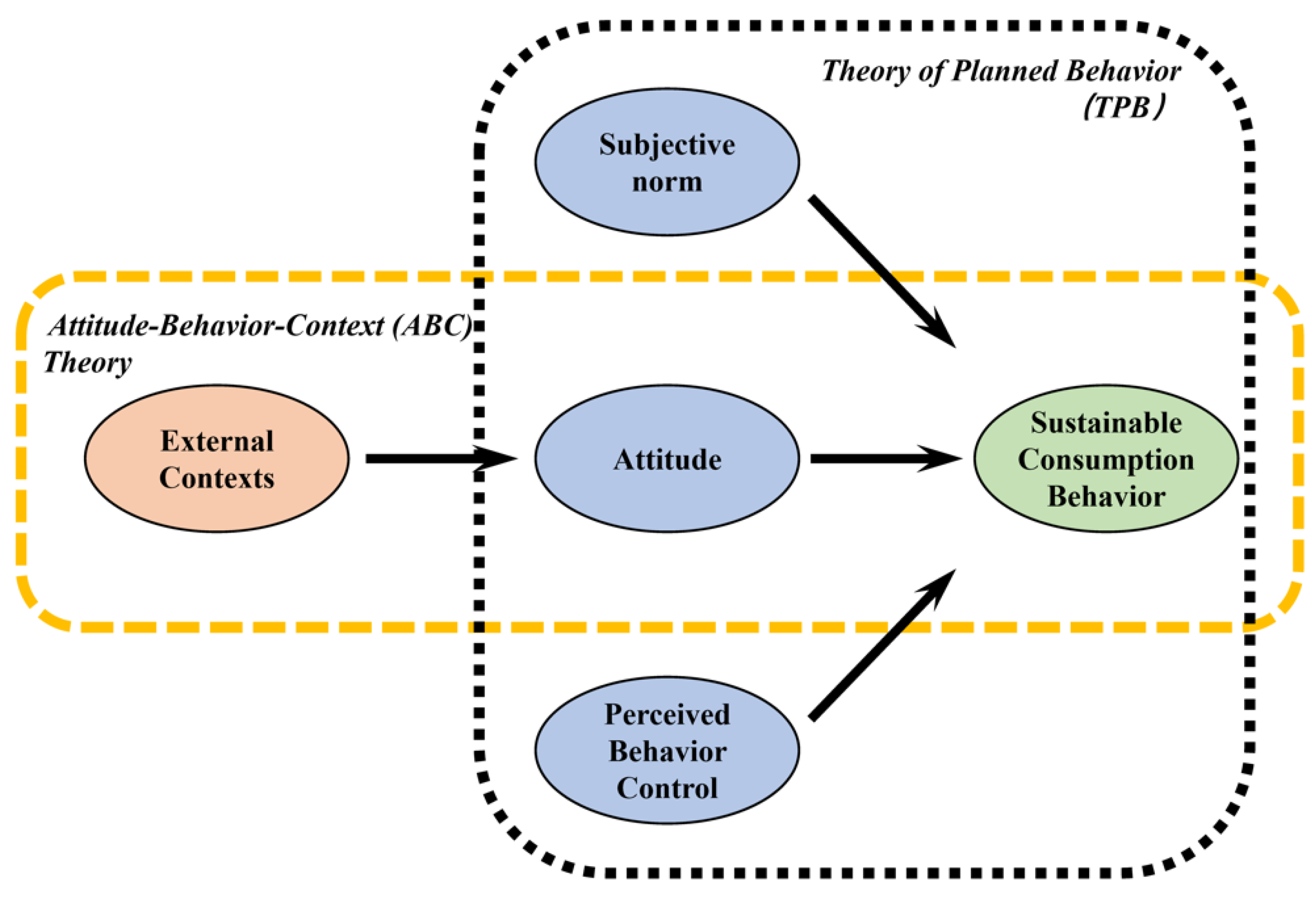 Sustainability 14 07677 g001