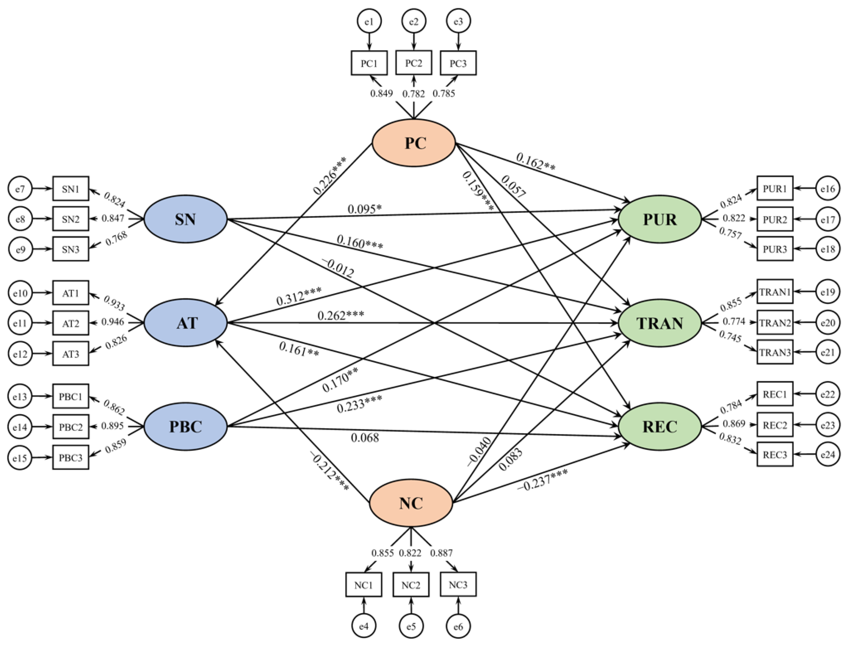 Sustainability 14 07677 g003