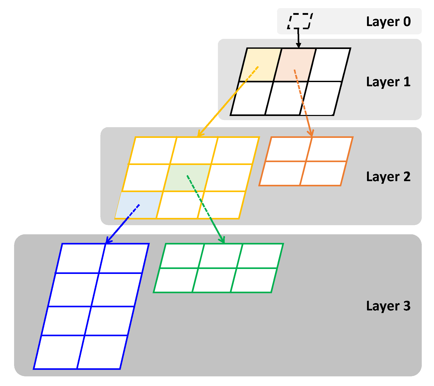Sustainability 14 07679 g001 550