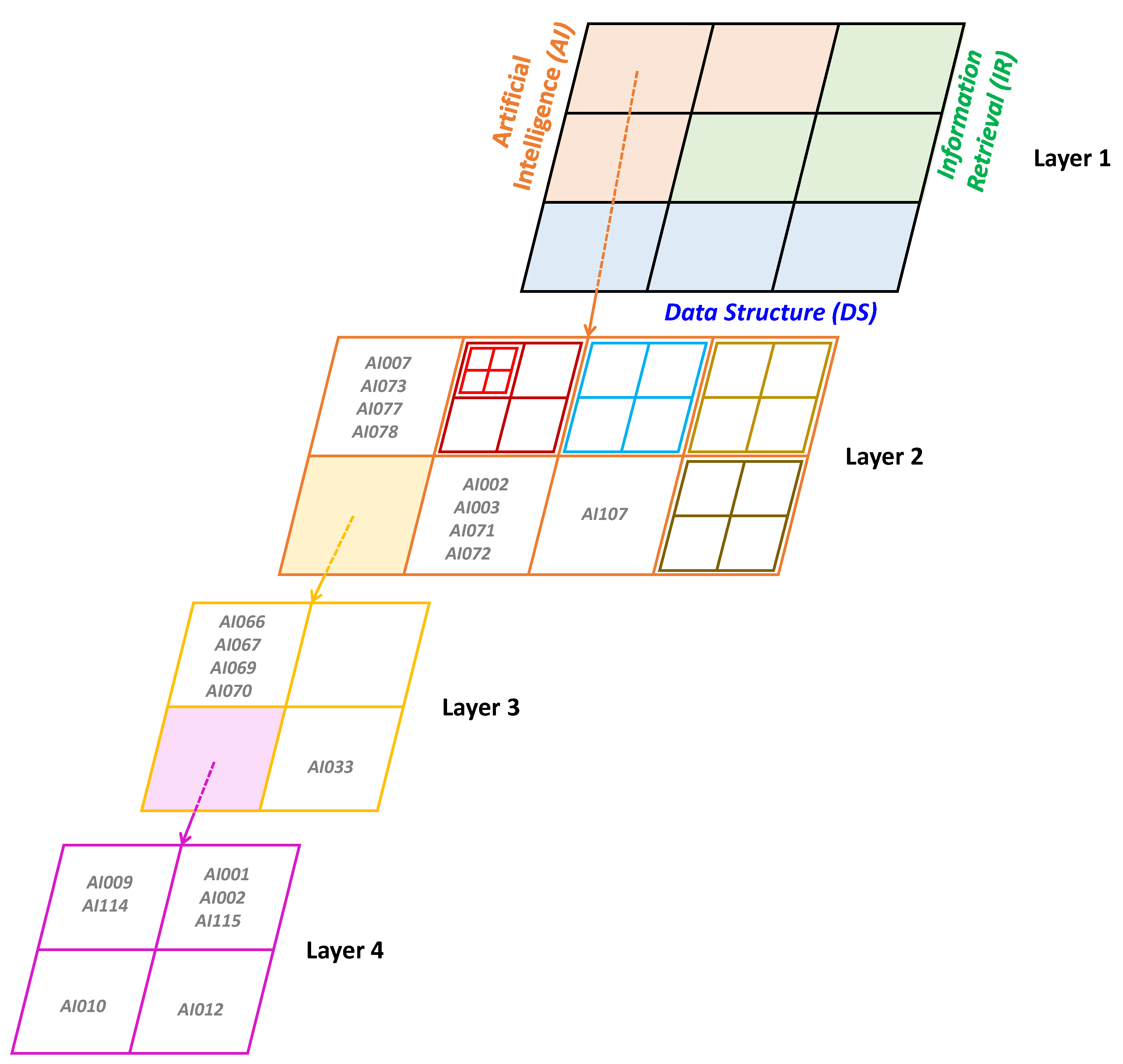 Sustainability 14 07679 g003 550