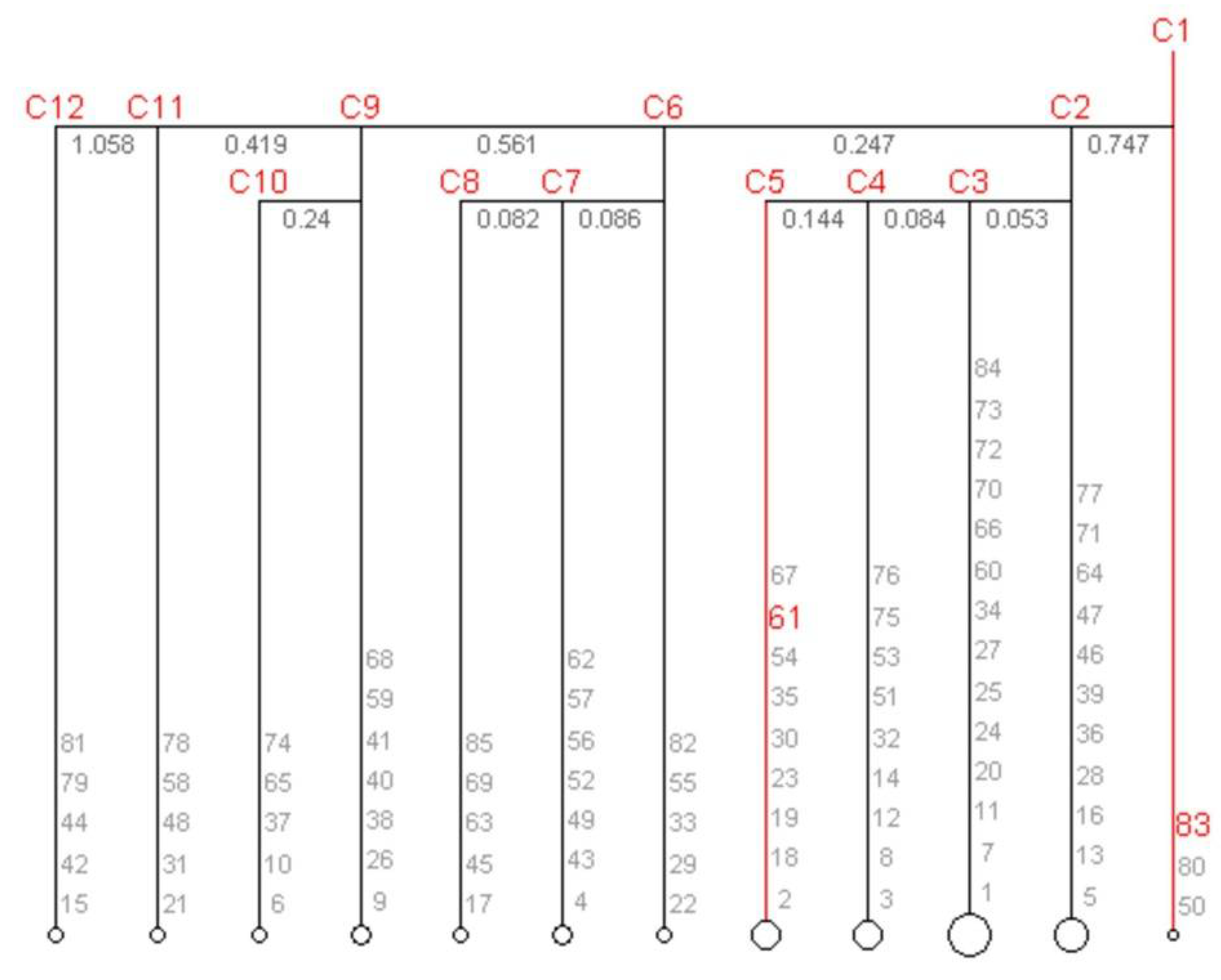 Sustainability 14 07679 g005 550