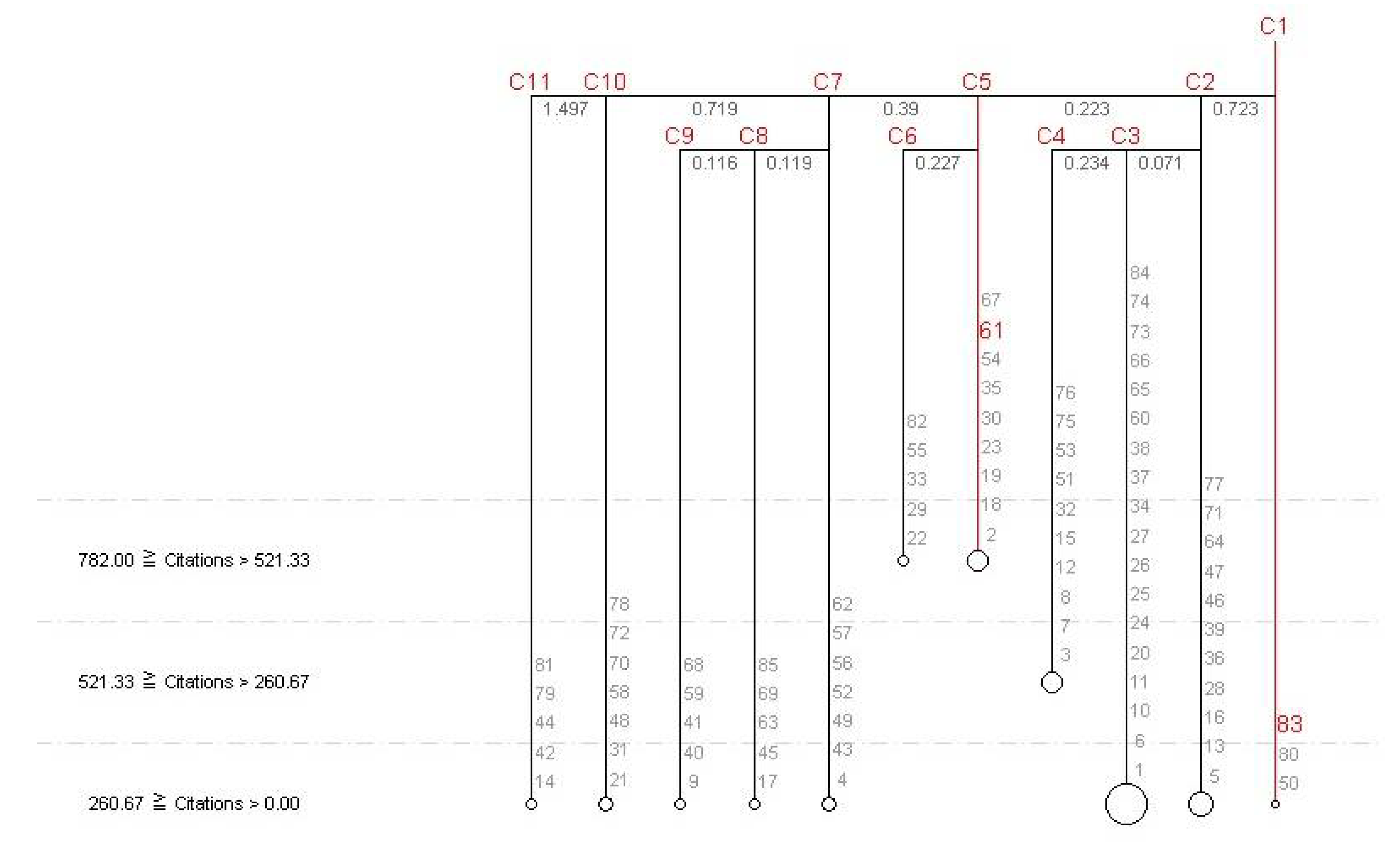 Sustainability 14 07679 g007 550