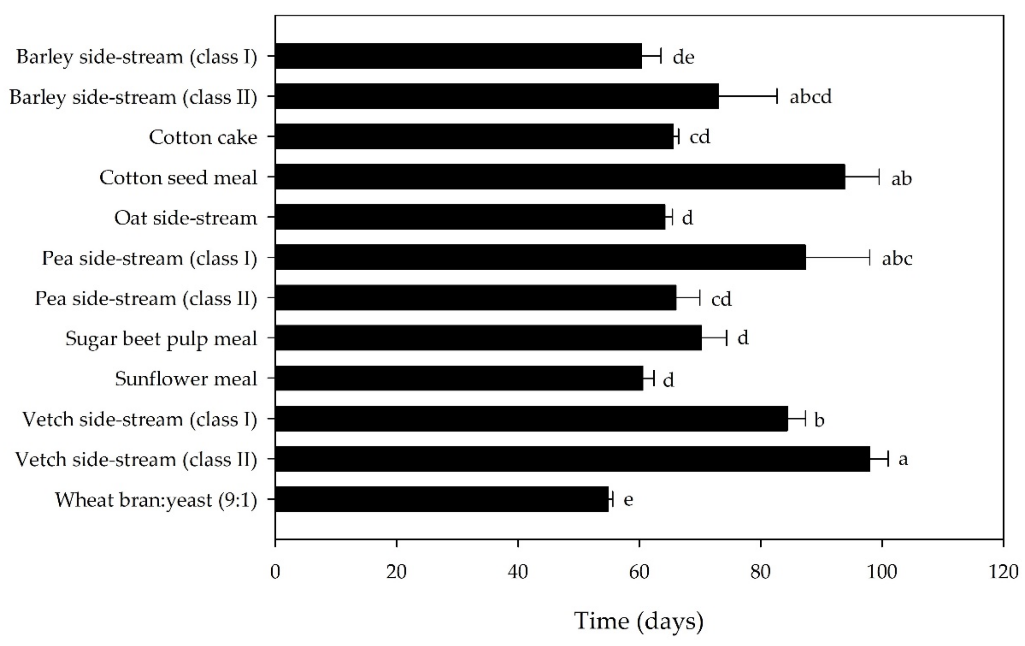 Sustainability 14 07680 g003