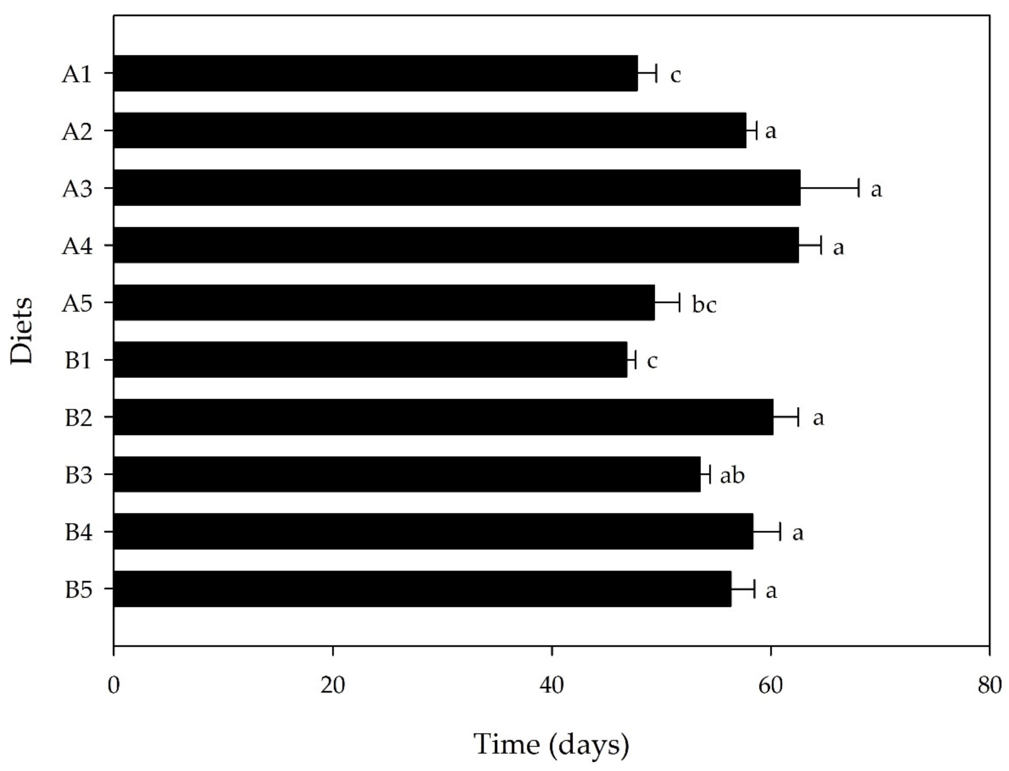 Sustainability 14 07680 g006