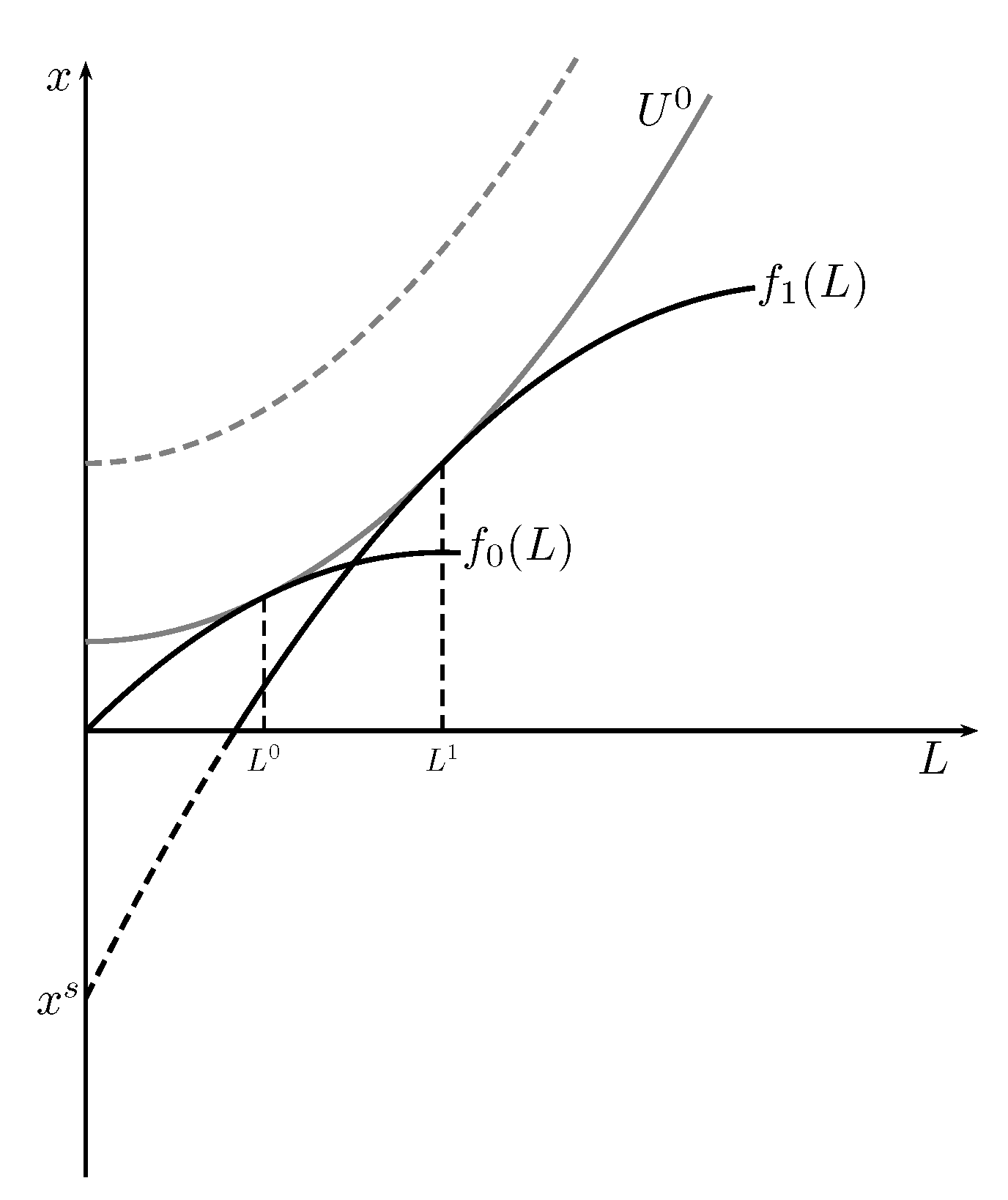 Sustainability 14 07683 g002 550