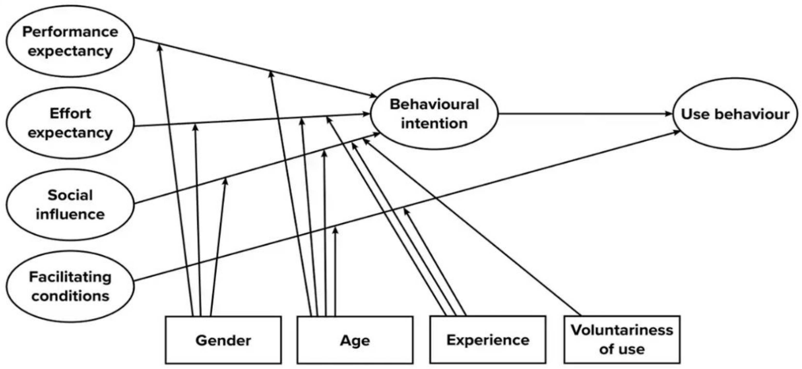 Sustainability 14 07685 g001