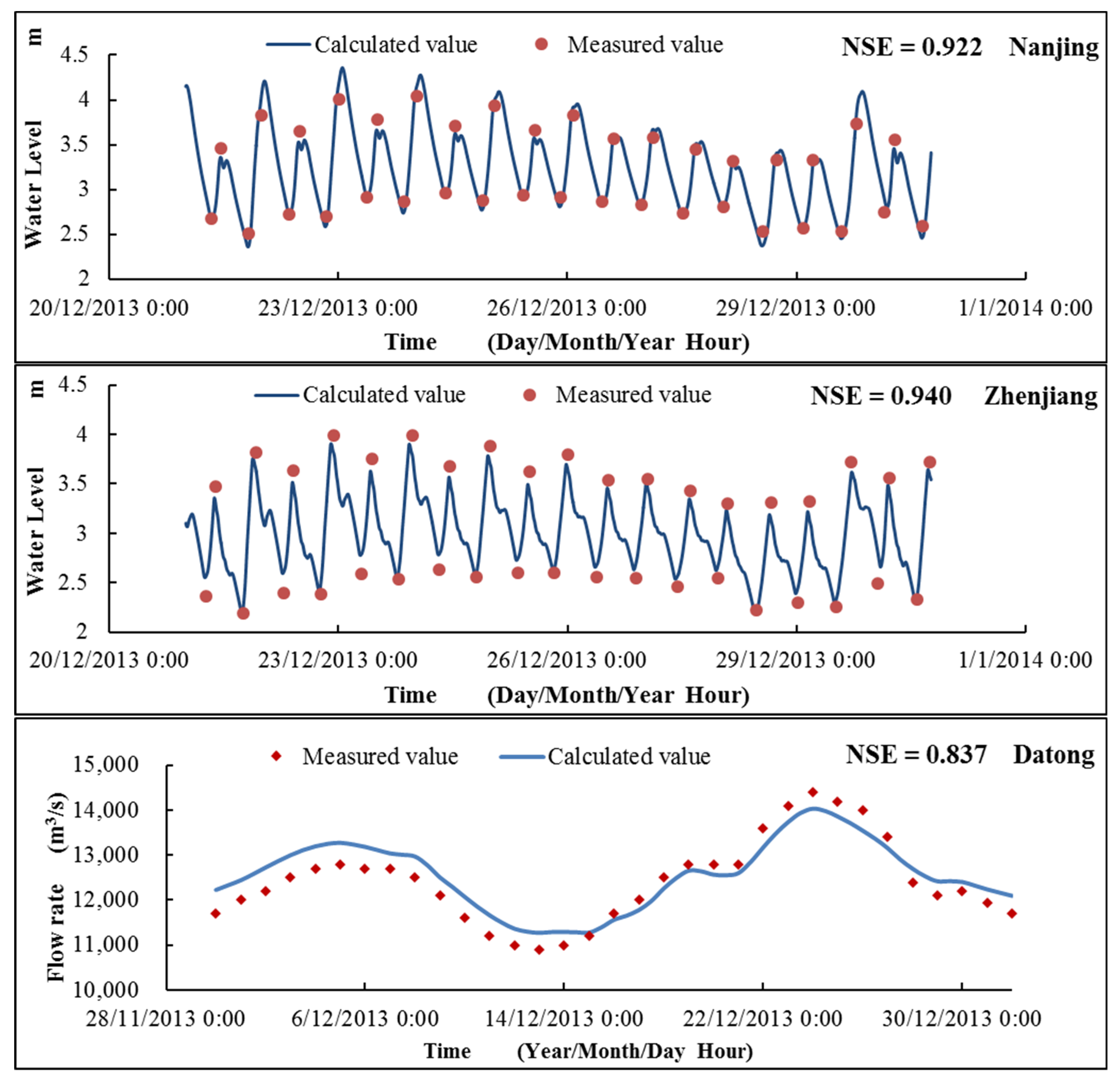 Sustainability 14 07686 g003 550